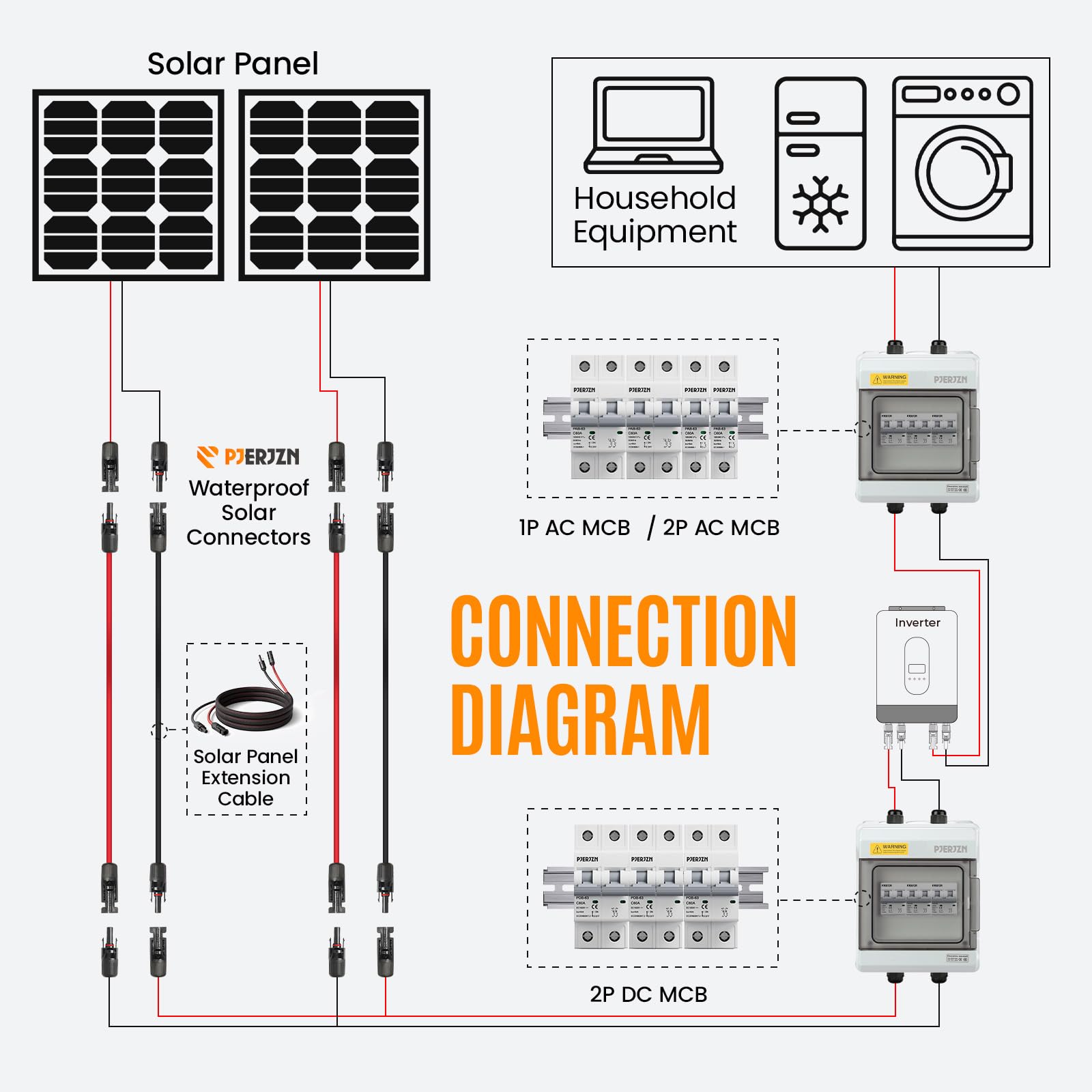 Cable de extensión de panel solar de 10 AWG, 6 mm², 20 pies, cable fotovoltaico de cobre con funda, IP67 impermeable, ignífugo, cable solar para exteriores para paneles solares y sistemas de