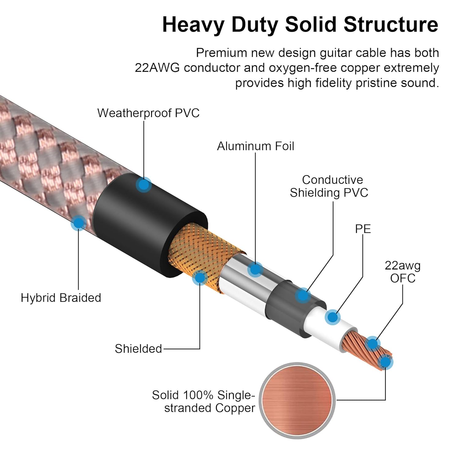 Guitar Cable - 20ft, Angled to Straight, 22AWG OFC Pure Copper, Shielded Cable, Chrome Zinc Alloy Shell, Grey/Copper Braided Jacket, with Cable Management Straps