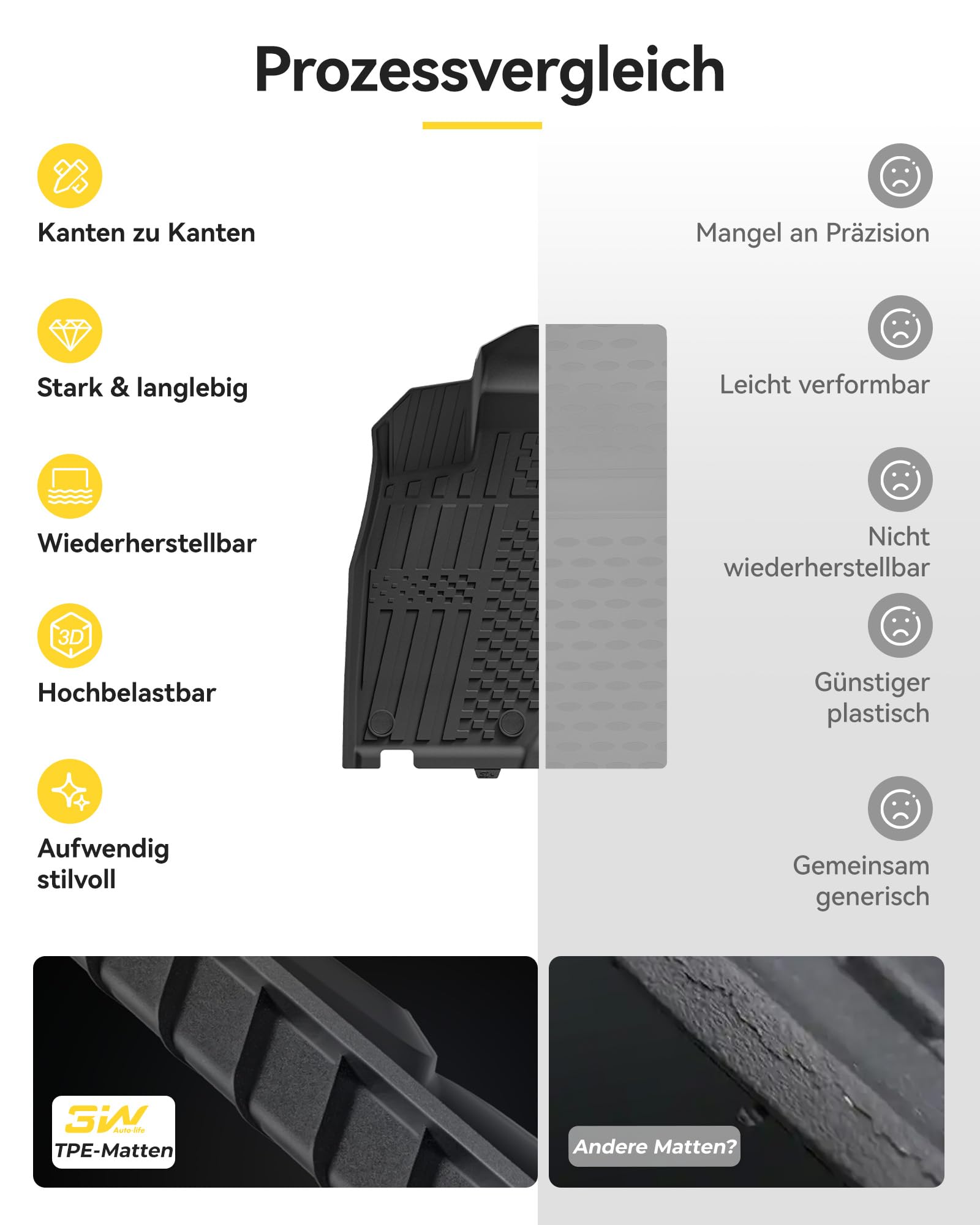 3W Fußmatten & Kofferraumwanne für Peugeot 3008 III 2024-2026 | TPE Thorex™ Allwetter | 3D Maßgeschneiderte Passform | Hundefreundlich Auto Zubehör | Wasserdicht & Kratzfest | Antirutsch