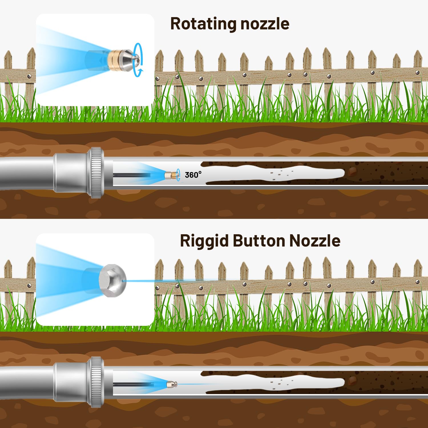 Kit Sonda Sturatubi Per Idropulitrice - 15m, 200bar, Per Kärcher K2-K7 - Foto 4