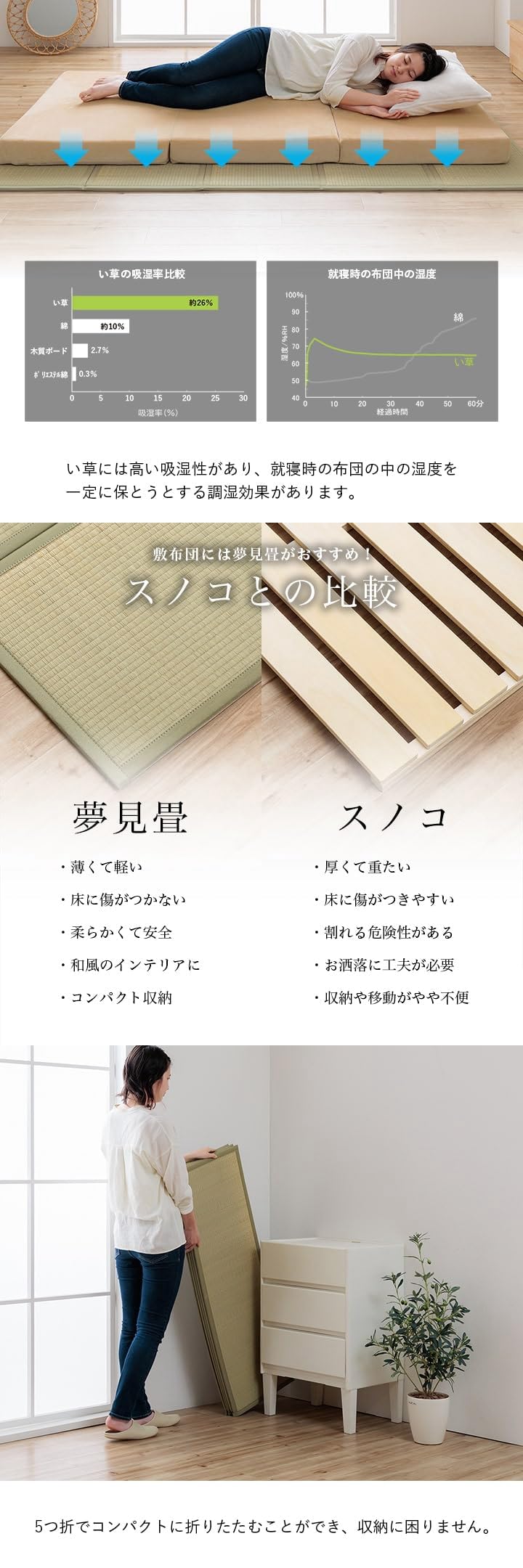 Amazon｜い草マットレス 夢見畳 5連 約100×210cm シングルロング