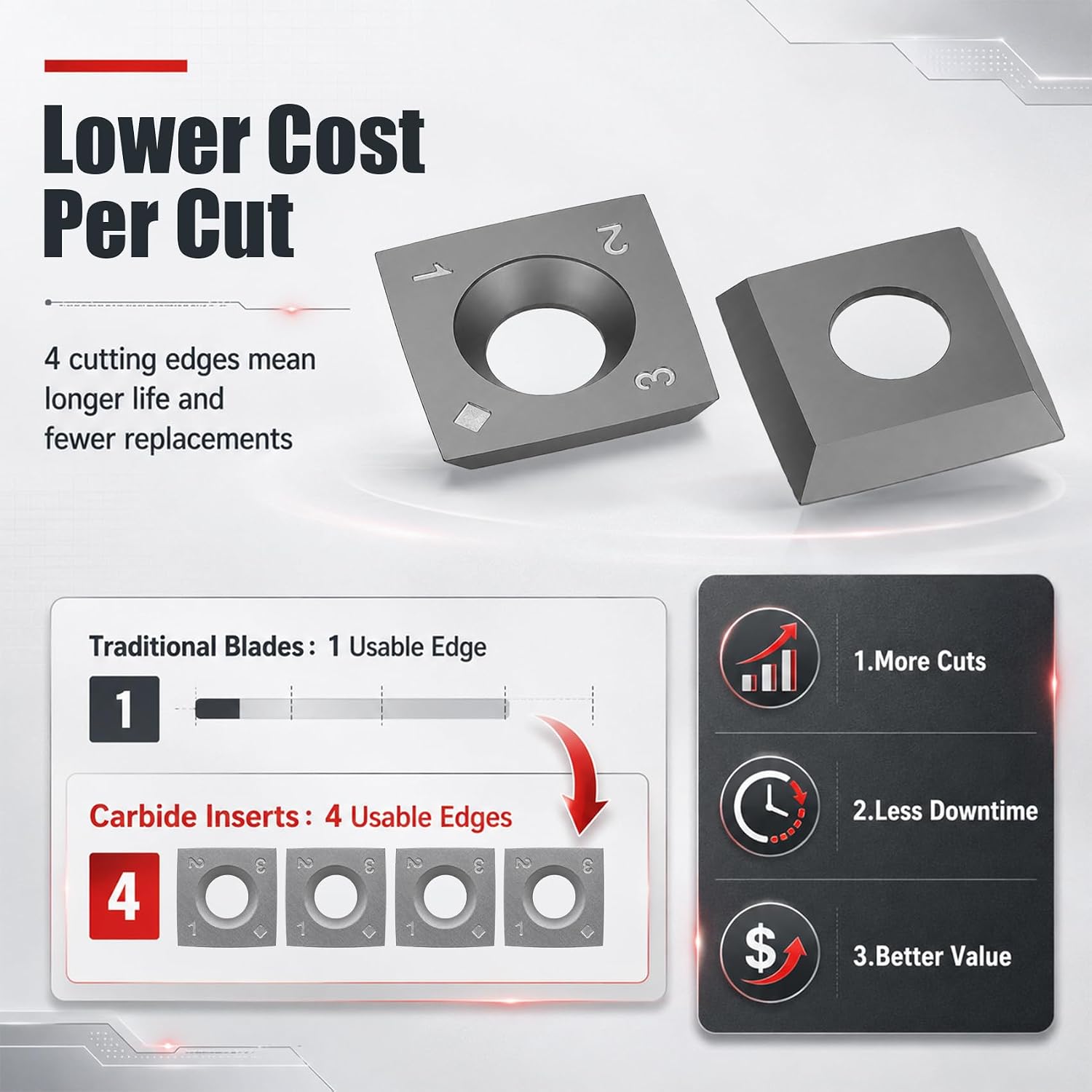 15x15x2.5mm Carbide Inserts for Helical Cutterhead（20 Pack）, 30° R150 Square Replacement Blades, 4 Cutting Edges Indexable Planer Inserts, Compatible with Most Wood Planer & helical cutterheads