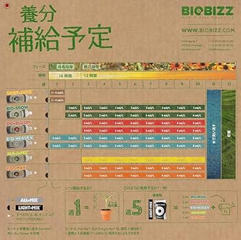Amazon.co.jp: Biobizz - Bio Grow(バイオビズ バイオグロウ