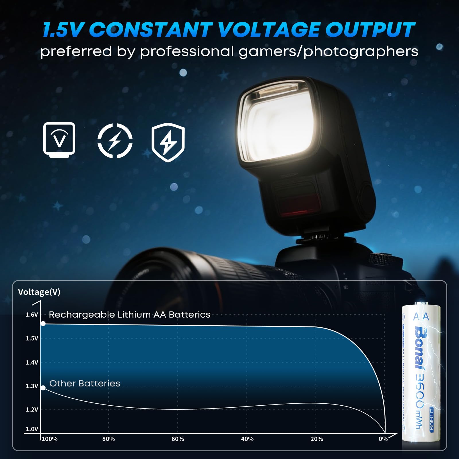 BONAI AA Lithium Batterie Ricaricabili 1,5V 3600mWh 8 Pezzi Pile Ricaricabile Al Litio AA con Caricabatterie Ricarica Rapida Type-c Adatto per Telecamere, Serrature Intelligenti, Torce Elettriche, ecc