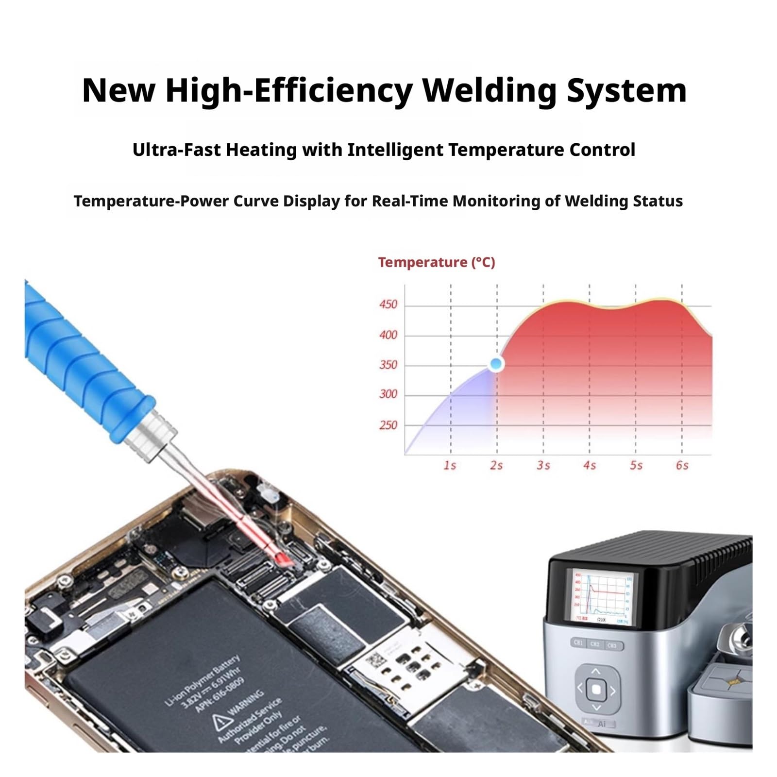 Estación de Soldadura, Estación de soldadura inteligente SMD T405, kit retrabajo temperatura constante 100 W con mango precisión T115