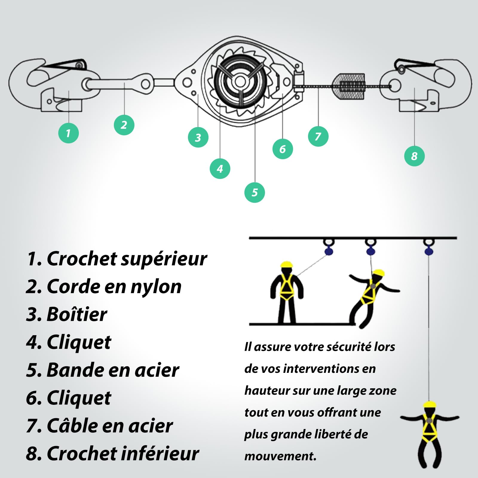 Dispositif Antichute a Rappel Automatique, Harnais de Securite Anti Chute Toiture avec Mousqueton, Stop Chute Toiture à Rappel Automatique Adapté aux Travaux en Hauteur et à l'Escalade