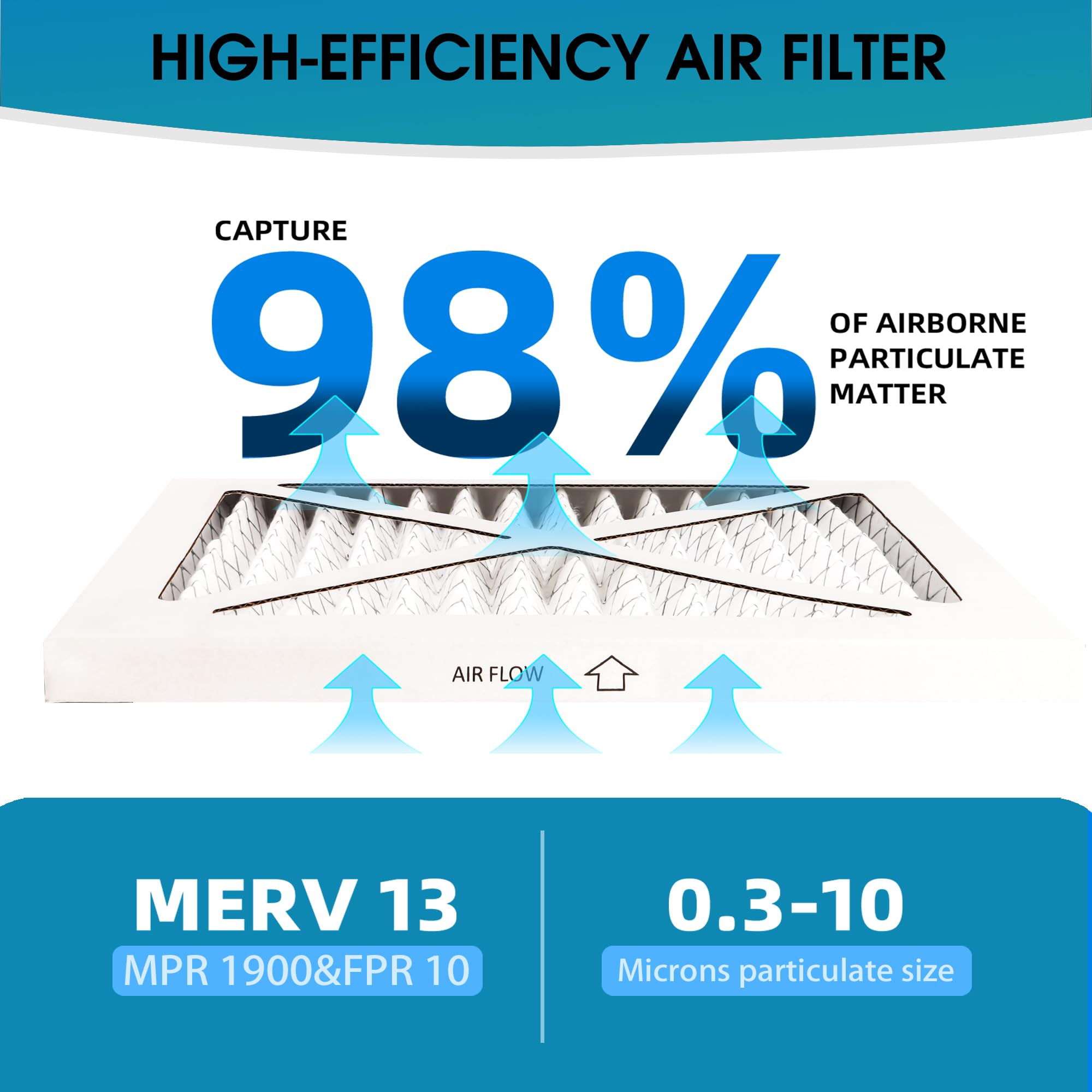 Luftfilter für Ofen, MPR 1900 & FPR 10, MERV 13 Plissee-Luftfilter (tatsächliche Größe: 29,8 x 29,8 x 1,9 cm), 6 Stück
