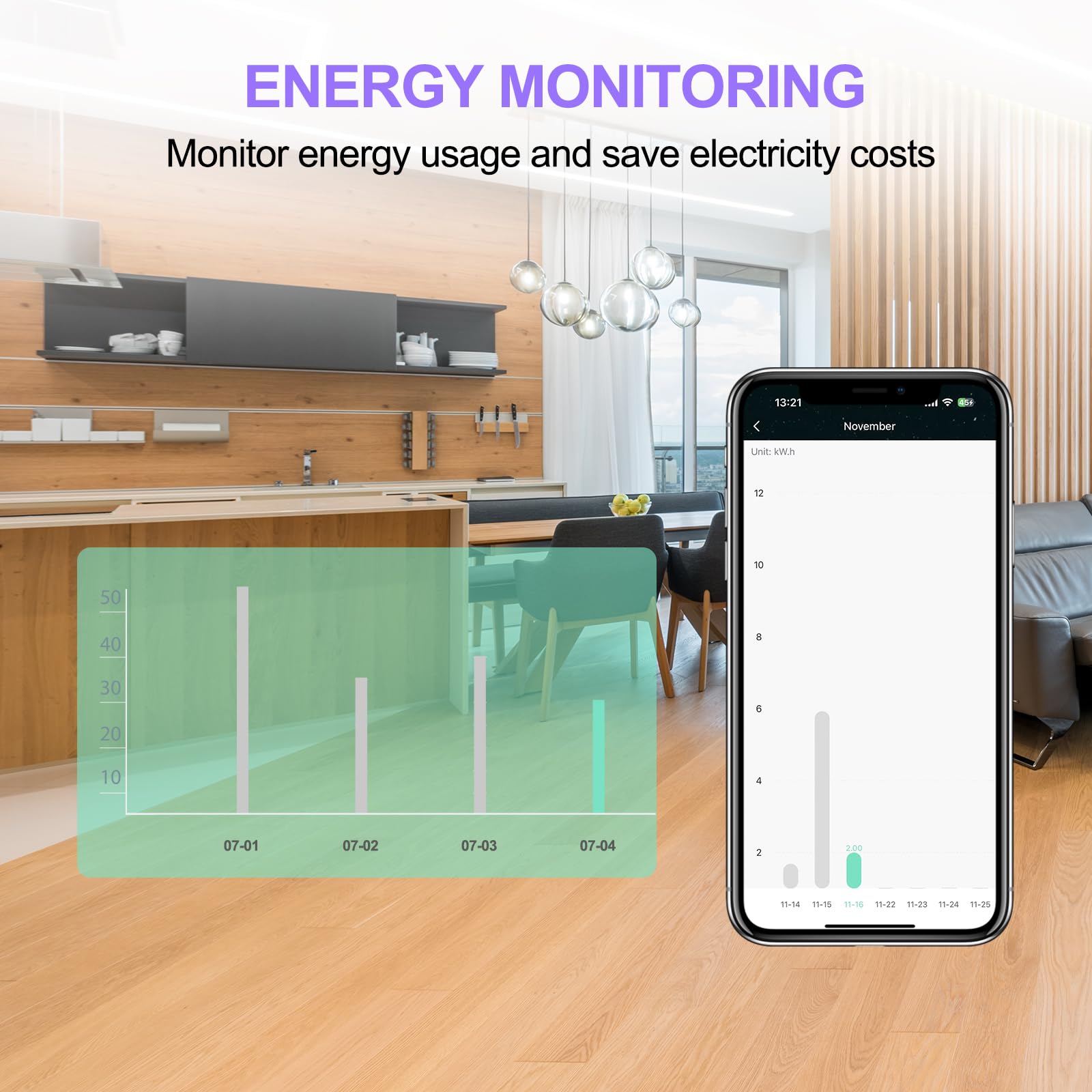 ANTELA Multiprise Connectée WiFi 16A 4 Prises 2 USB A/2 Type-C | Prise Intelligente Mesure de Consommation Électrique, Compatible avec Alexa/Google Home, Smart Life APP, Fonction de Temps