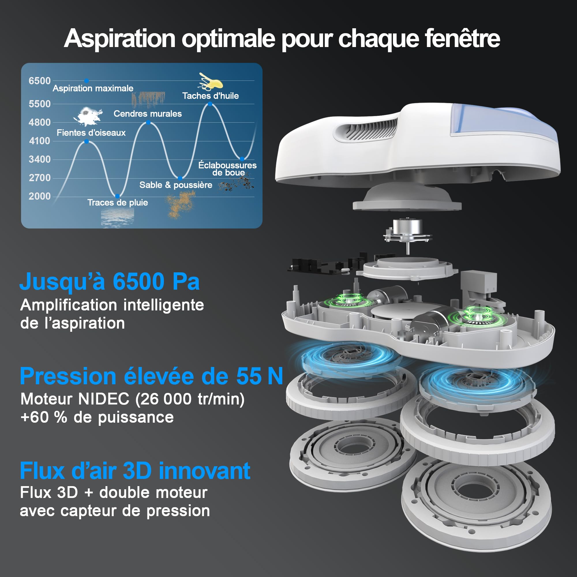 HUTT S7 Robot Nettoyeur de Vitres 5500Pa, Robot Laveur de Vitre avec Gicler l'eau Automatique, Châssis 3D Flottant, Système de Protection Multiples, Télécommande