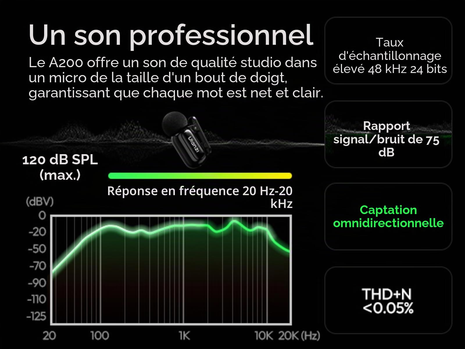 ULANZI A200 Micro Cravate sans Fil, Mini Micro pour iPhone 17/16/15 Android, Réduction Intelligente du Bruit, 30H Utilisation, Portée de 100 m, Microphone Lavalier pour Streaming, Vlogging, Youtube