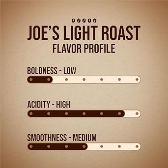 Basic Joe Coffee Pods, Light Roast, 80 Count K-Cup, 100% Arabica