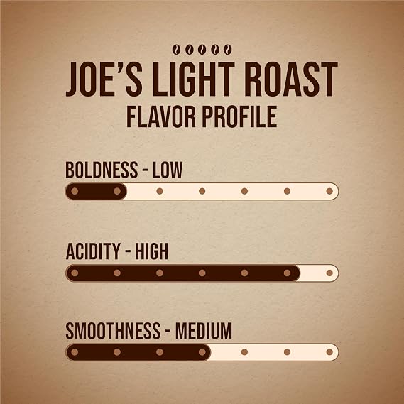 Basic Joe Coffee Pods, Light Roast, 80 Count K-Cup, 100% Arabica
