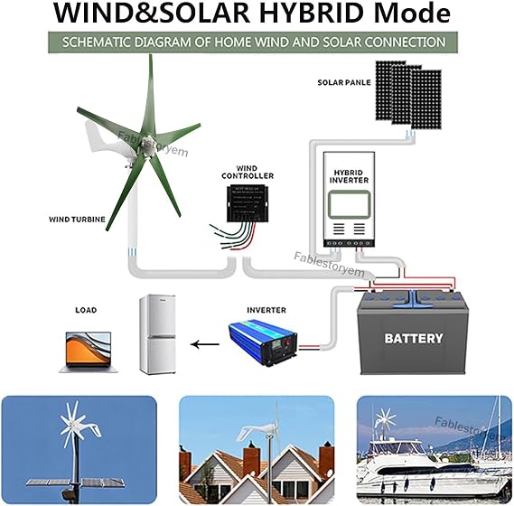 Wind Turbine Generator, 12000W 5 Blade Small Wind Turbine 3 Phase AC Permanent Magnet Generator, Wind Turbine Kit with Charge Controller, for Industrial Energy Equipment, Dynamo,Green-12V