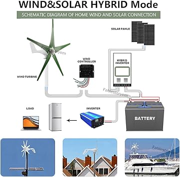 Wind Turbine Generator, 12000W 5 Blade Small Wind Turbine 3 Phase AC Permanent Magnet Generator, Wind Turbine Kit with Charge Controller, for Industrial Energy Equipment, Dynamo,Green-12V