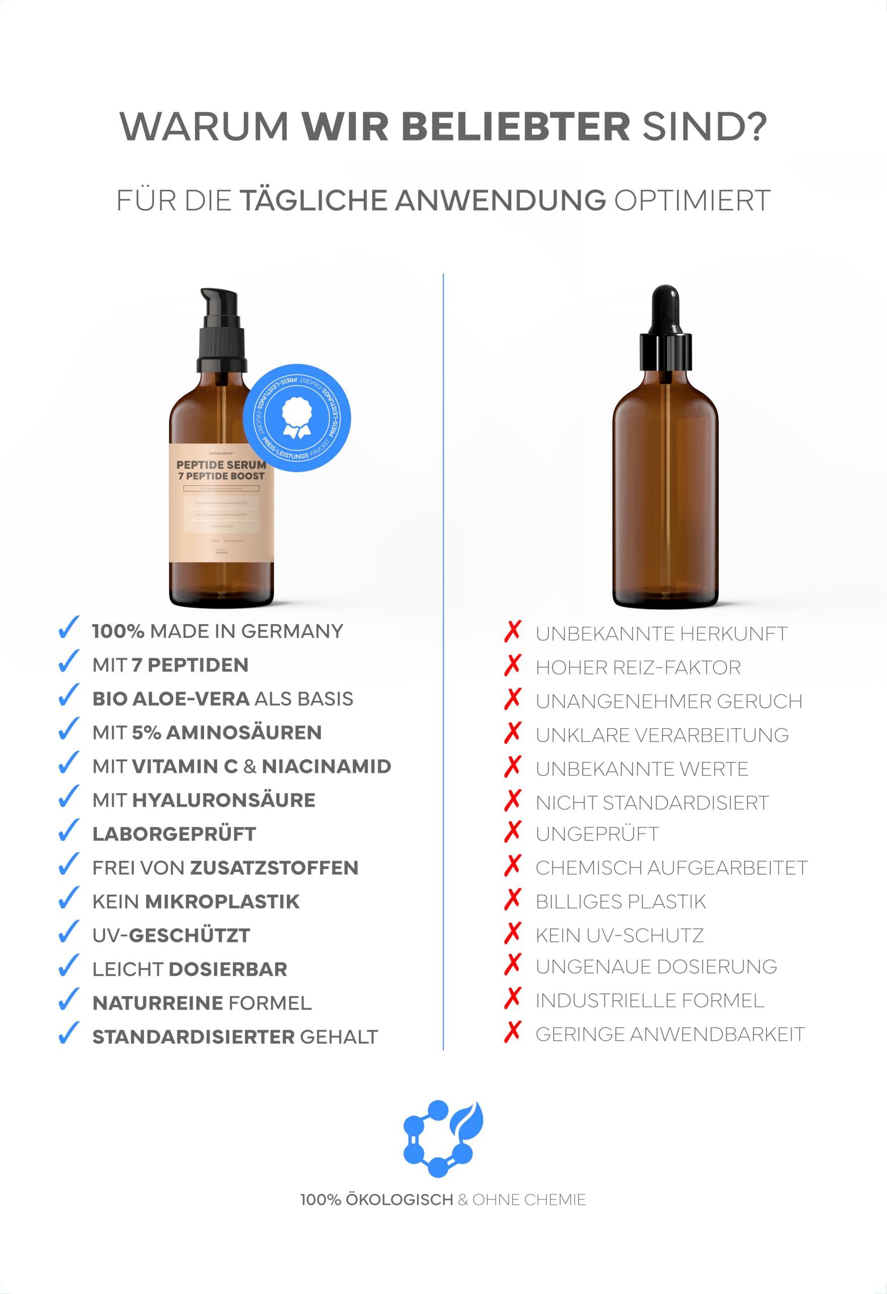 Peptide Serum Gesicht: Kollagen Serum + Hyaluron (Hyaluronic Acid), Niacinamid & 7 Peptiden (+Kollagen Typ 1 2 3; ohne GHK-Cu); Bei Falten & feinen Linien; Korean Skincare +5% hochdosierte Aminosäuren