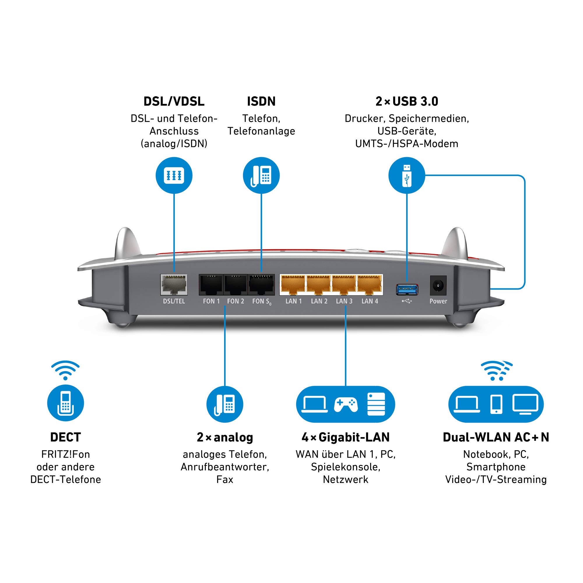 AVM Fritzbox 7590 Wlan VDSL Router In Nordrhein-Westfalen - Wegberg - Foto 4
