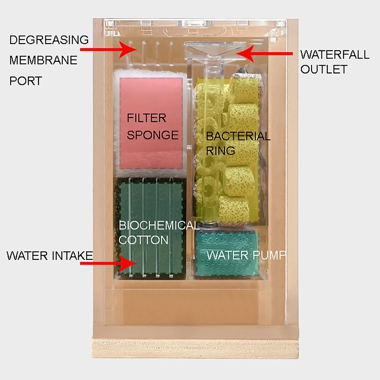 Acuario Acrílico con Luz LED, Tanque De Pescado Betta para Oficina/Dormitorio, Cuenco Moderno Y Moderno De Pez Dorado con Bomba De Agua con Energía USB De 2.5 W,A