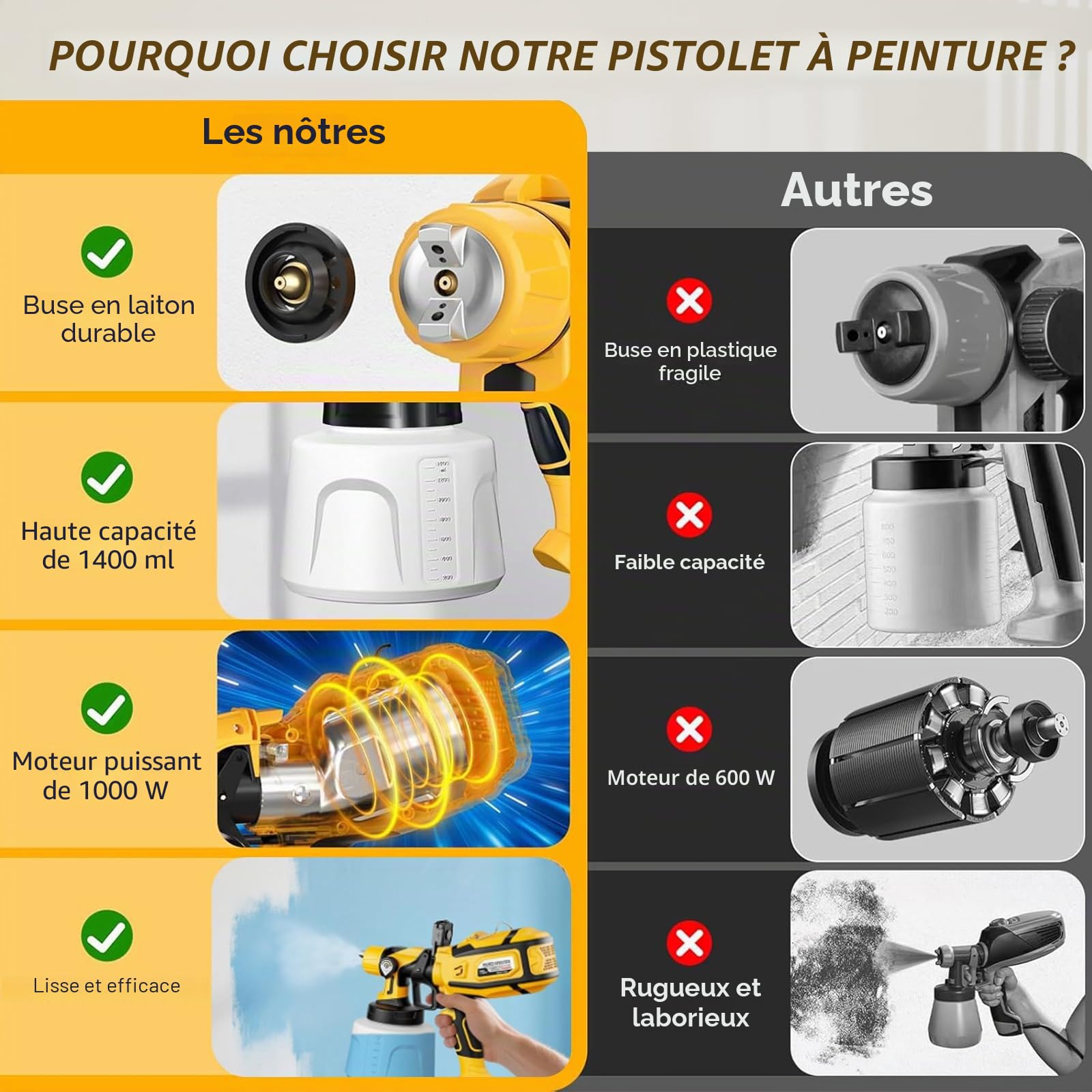 ZICO 1000W Pistolet à Peinture, Réservoir 1400ml, 6 Buses, LED 3 Modes, 3 Modes de Jet Réglables, Facile à Nettoyer, pour Murs, Clôtures, Terrasses et Décorations Intérieures/Extérieures