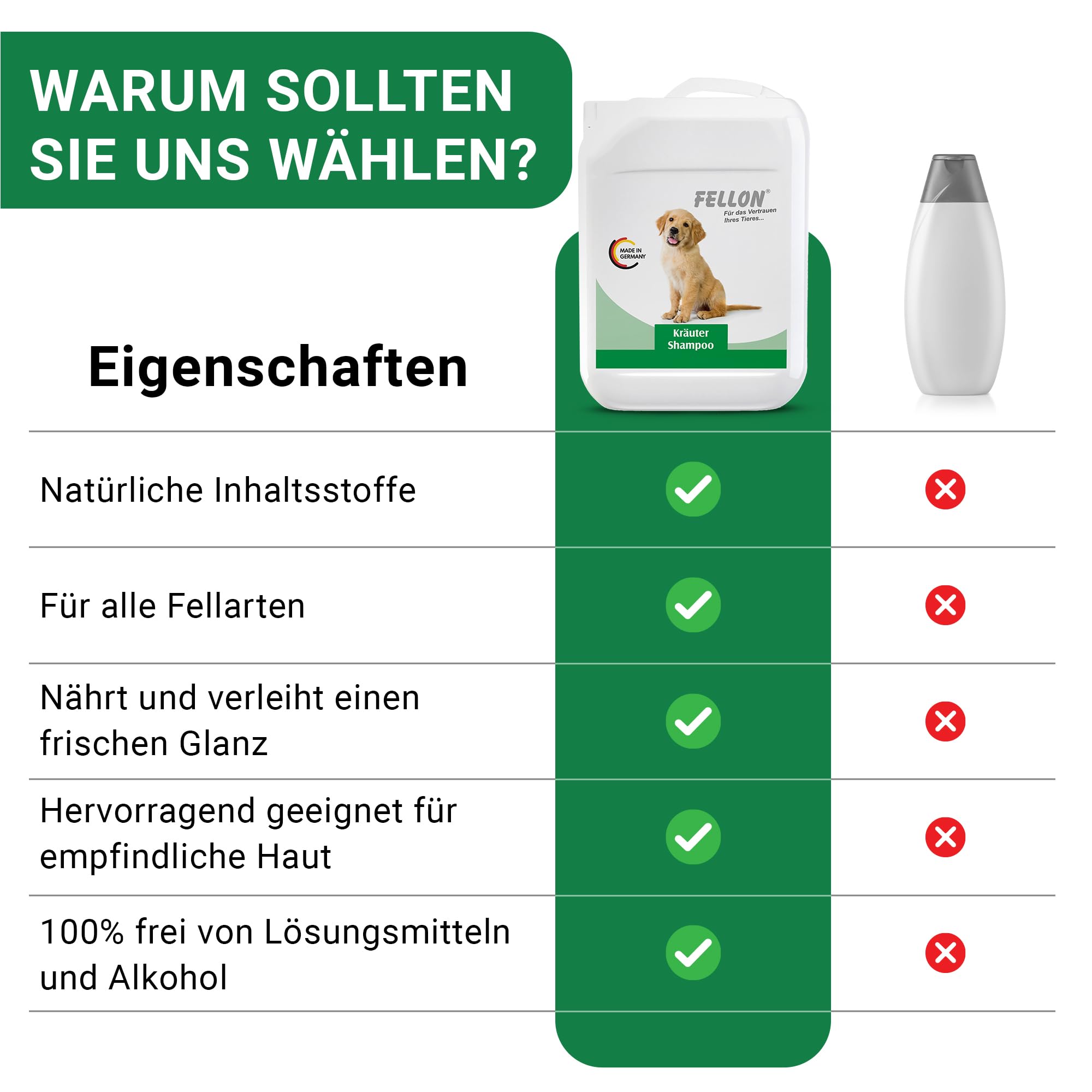 Fellon Kräutershampoo für Hunde – pH-neutrales Hundeshampoo mit natürlichen Kräuterextrakten – Fellpflege für glänzendes Fell, silikonfrei, hautfreundlich, für Welpen & alle Felltypen – 10 Liter