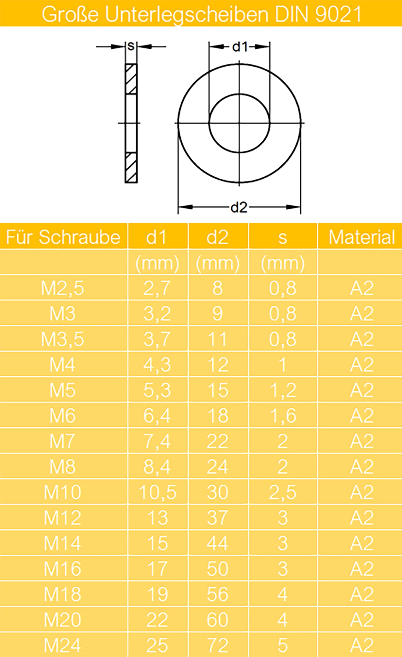 Schlossschrauben M10 x 40/40 mm inkl. Sicherungsmuttern und großen Unterlegscheiben M10 aus Edelstahl A2 (100 Stück) | Schrauben | Muttern | U-Scheiben | DIN 603 & DIN 985 & DIN 9021