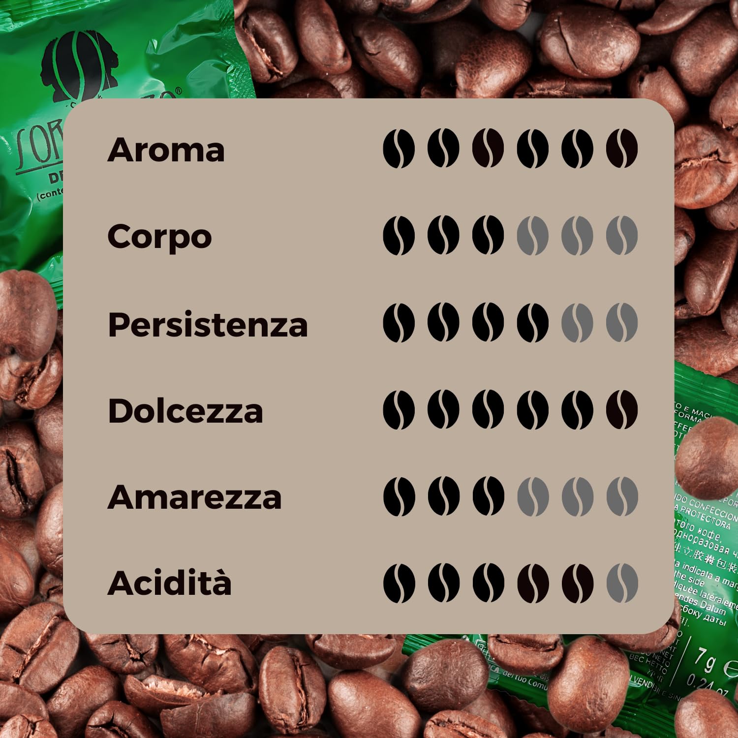 Caffè Sorsonero Decaffeinato 150 Cialde ESE 44mm | Caffè Premium in Cialde Compostabili | Caffe Cremoso e Aroma Intenso