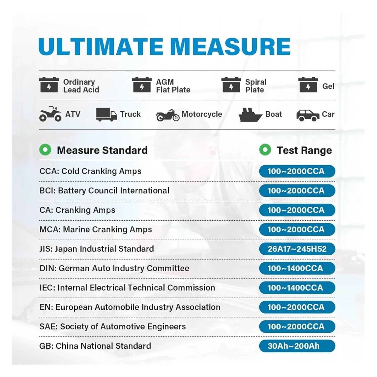 Battery Testers, AB101 Car Battery Tester 6V/12V Battery Test Auto Charr Analyzer 2000CCA Car Cranking Charging Circut Tester