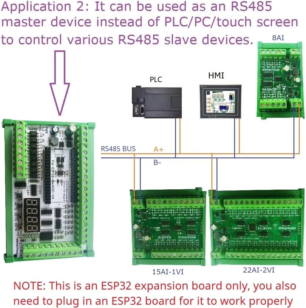 Diagram showing the eletechsup ESP32 Expansion Board acting as an RS485 master device, controlling other RS485 slave devices like PLCs or HMIs.