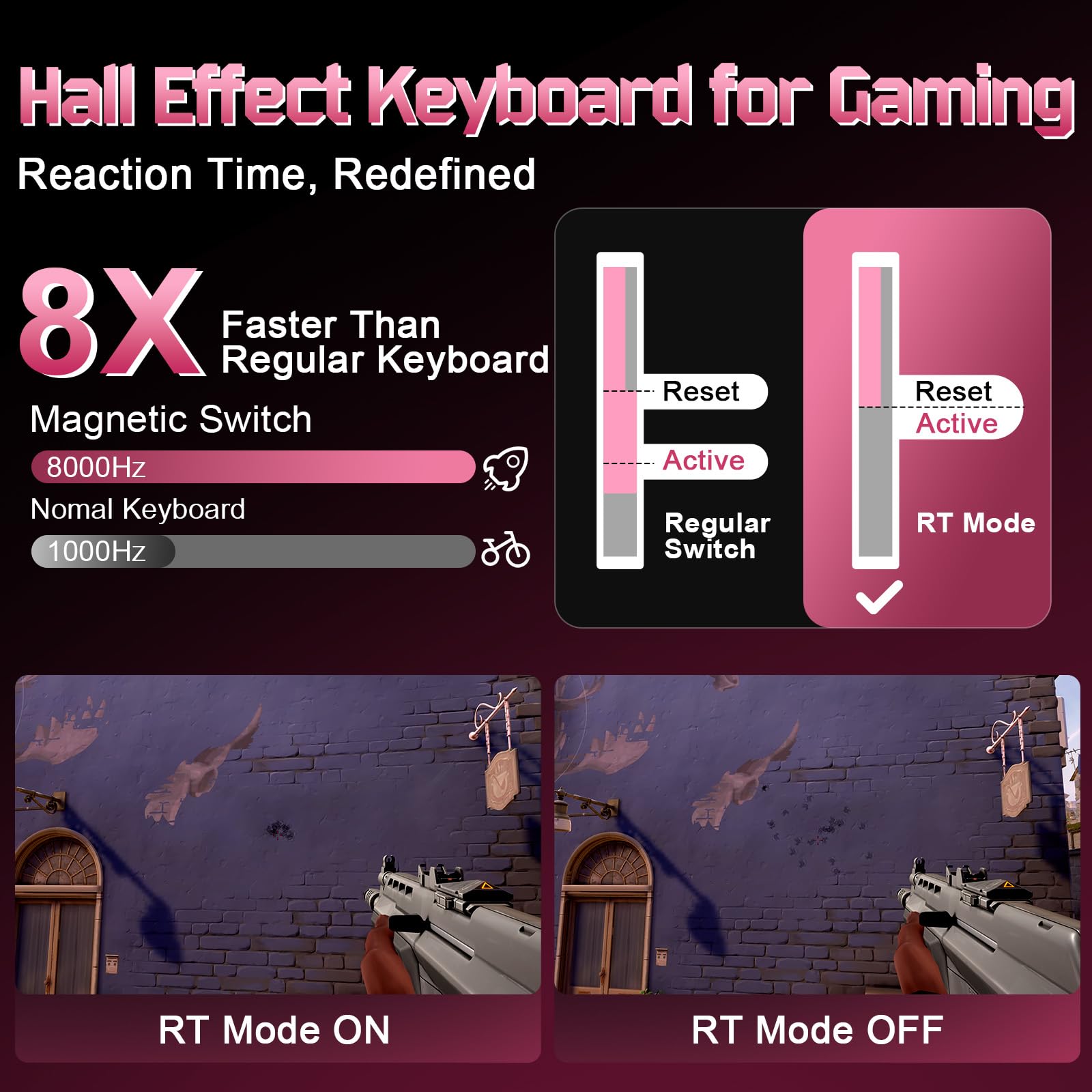 YUNZII RT75 Pro HE Clavier Gaming sans Fil Dual 8K Rapid Trigger (Rose) | Switch à Effet Hall, Filaire/2.4G, Bluetooth, 75% Compact avec Molette, RGB, 8000mAh, TGL/SOCD/DKS/MT, pour Win/Mac