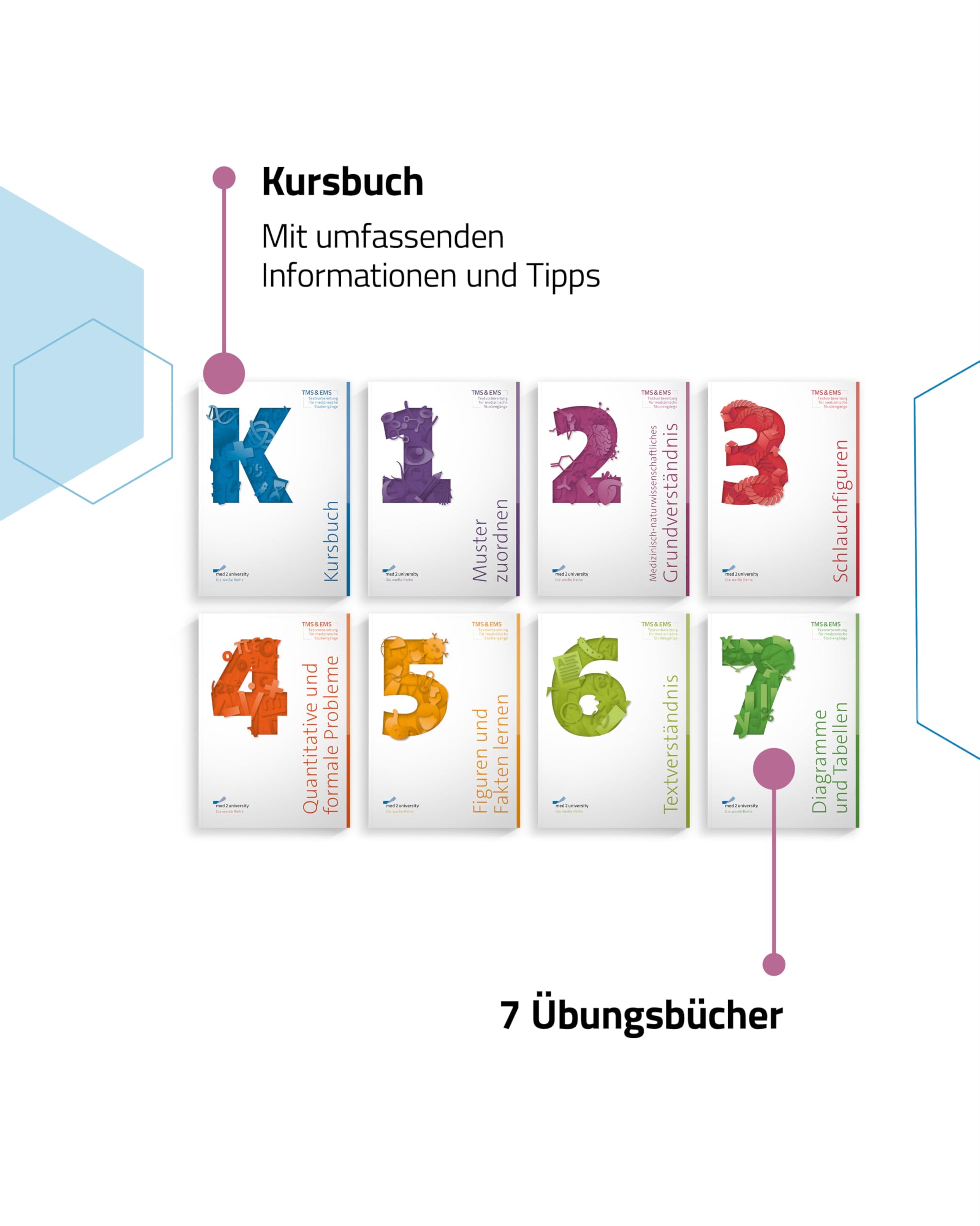 med2university TMS Vorbereitung 2026 Kompendium Standard+ - 8 TMS Bücher & 5200 Übungsaufgaben inkl. E-Learning, Paket zur Vorbereitung auf den ... Aufgaben erfolgreich den 2026 TMS bestehen