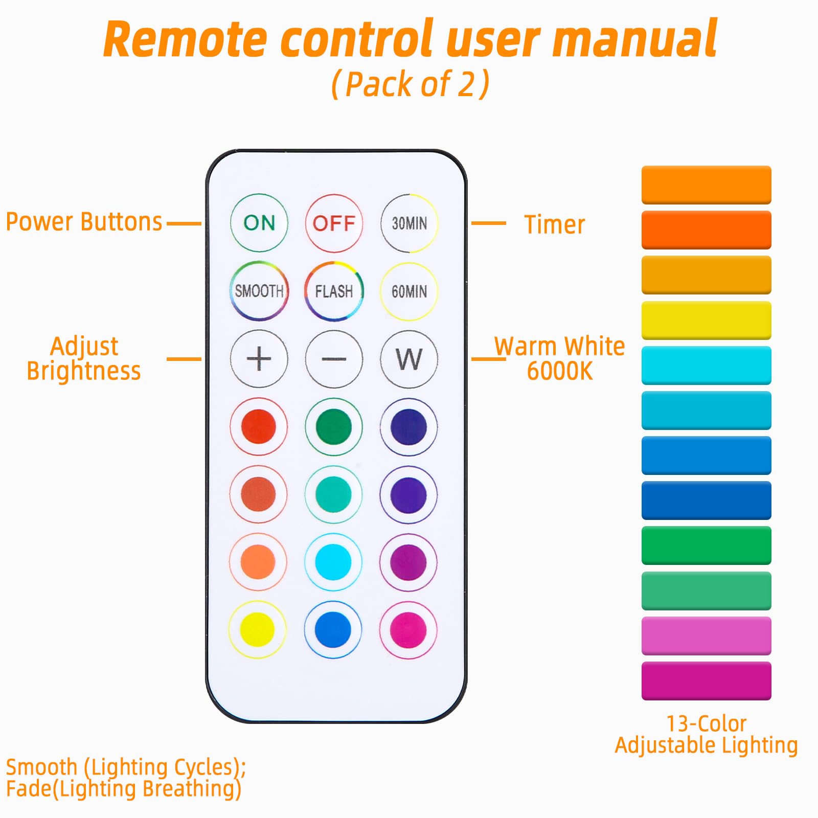 Luci Puck Ricaricabili Con Telecomando - 1000mAh, USB-C, Per Armadi E Scaffali - Foto 6