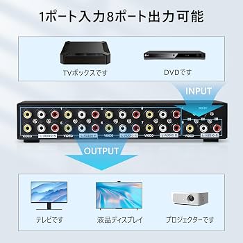 Amazon | ES-Tune AV分配器 RCA スプリッター 1入力8出力 映像 音声