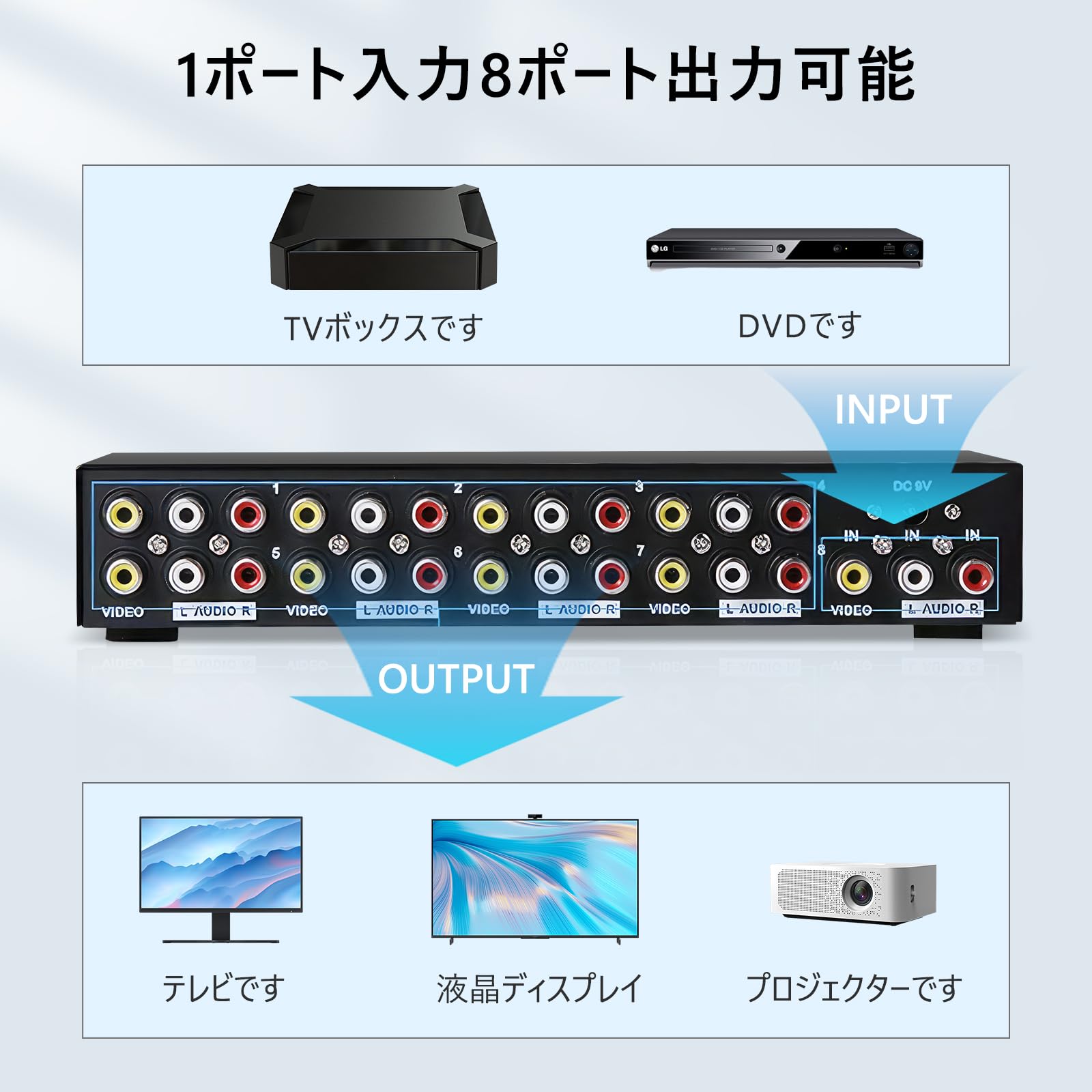 Amazon | ES-Tune AV分配器 RCA スプリッター 1入力8出力 映像