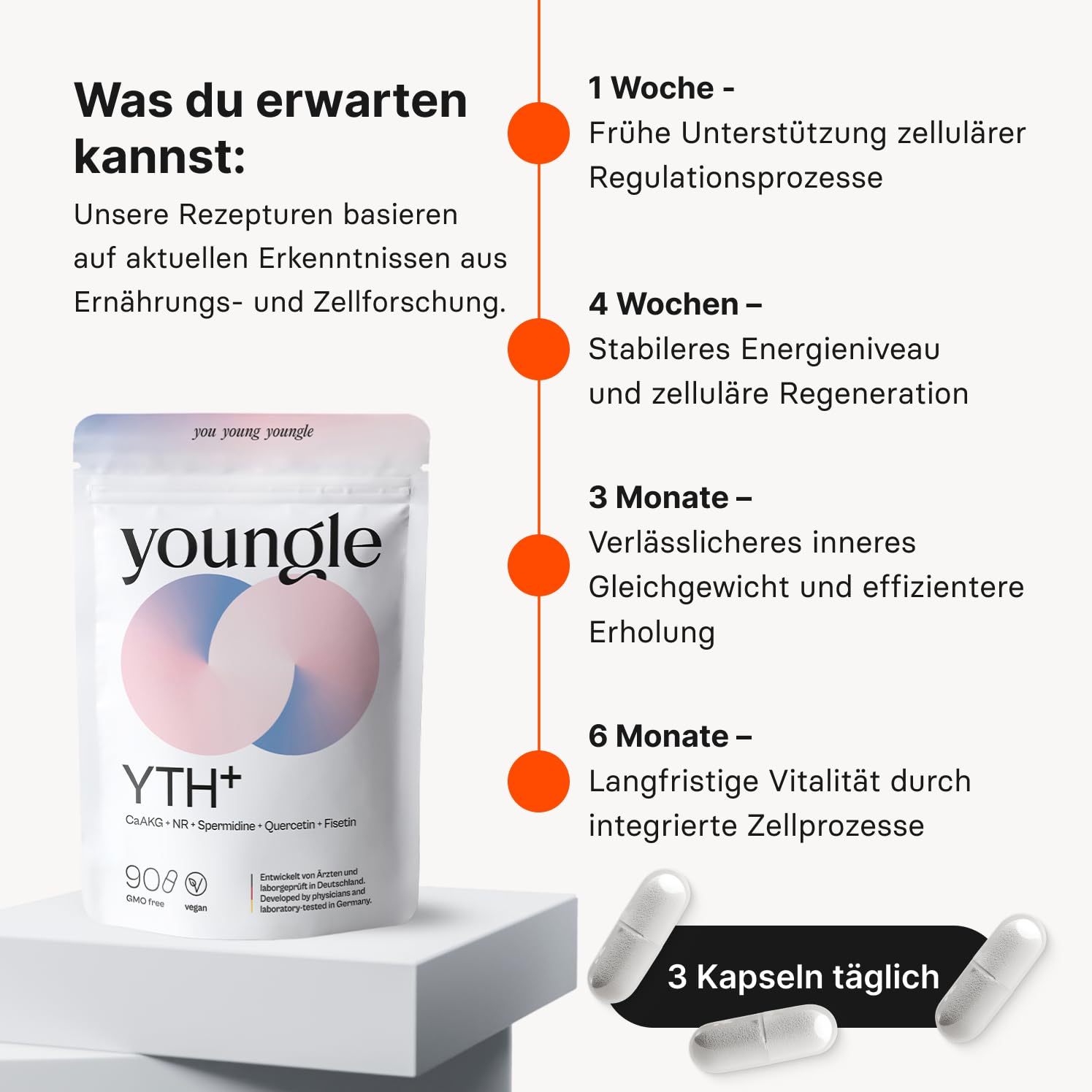 YTH+ Longevity Kapseln – Multi-Ingredient Anti-Aging Supplement mit Spermidin & Nicotinamid Ribosid – Longevity Pill mit Fisetin, Quercetin & Calcium Alpha-Ketoglutarat