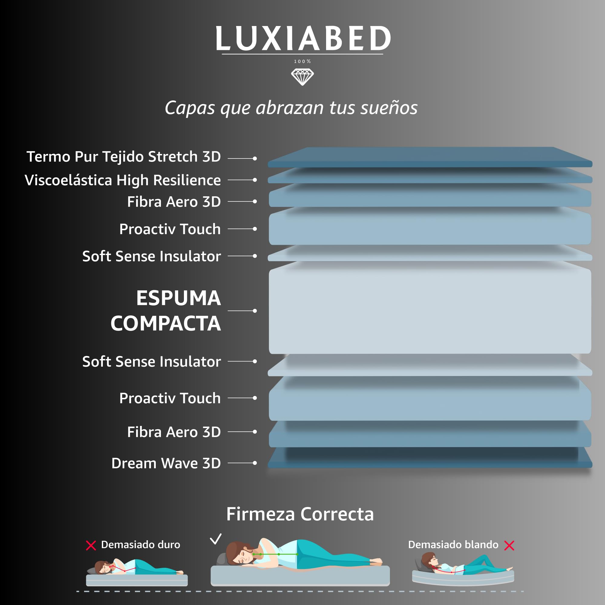 LUXIABED Colchon 150x200 Viscoelastica Dual: Caras Diferenciadas. Confort + Firmeza Media MemorySens. Higiénico y Transpirable. Individual Color Gris. Modelo Optimal Altura 28 cm
