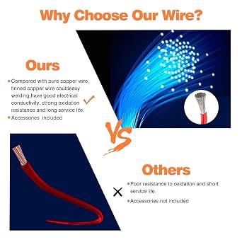 22 AWG 0.34mm² PVC Hook Up Wire, 6 Colours x 13 ft