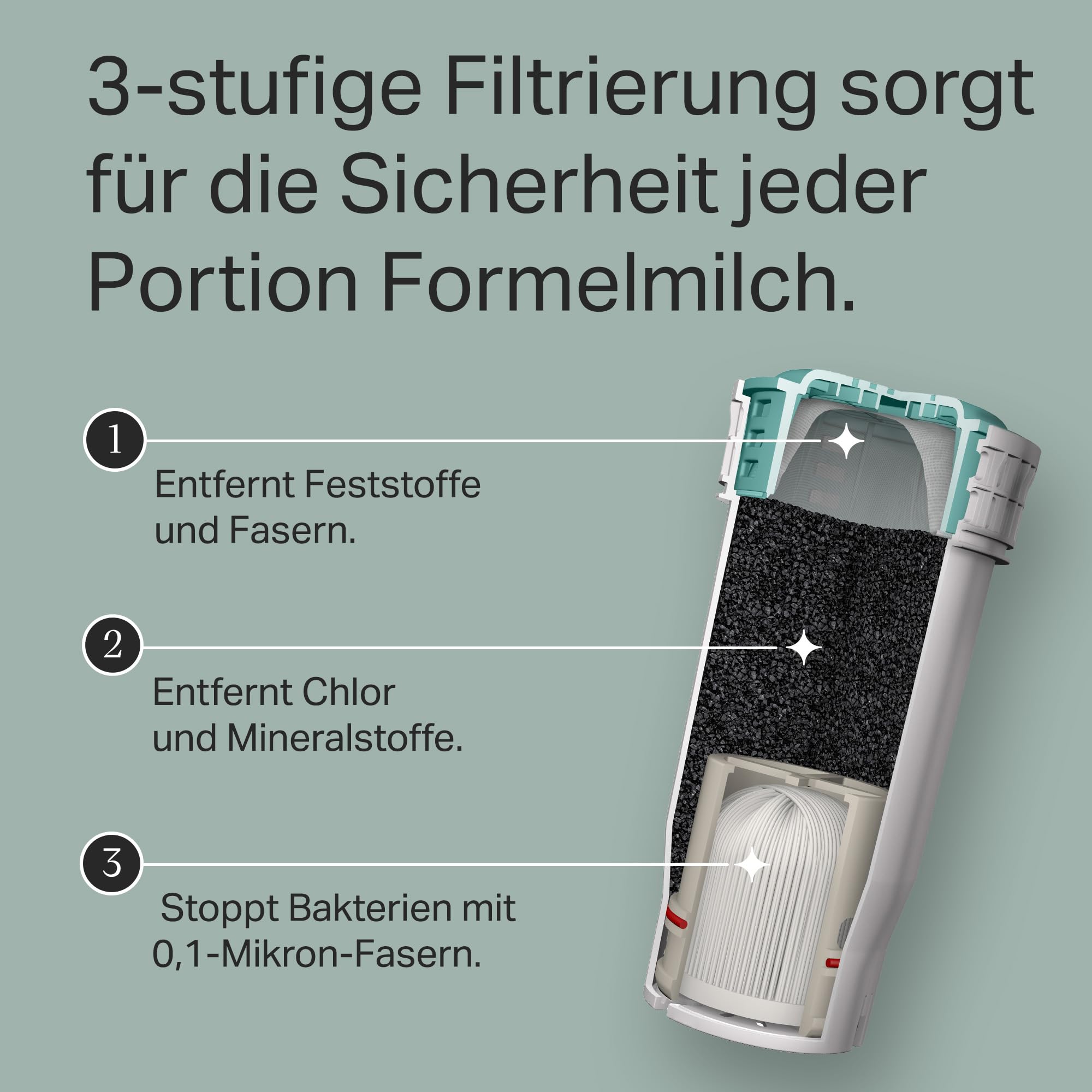 Tommee Tippee Perfect Prep-Ersatzfilter, Packung mit 2, Kompatibel mit allen Perfect Prep-Maschinen, Antibakterieller Filter entfernt Bakterien, Verunreinigungen und Schadstoffe