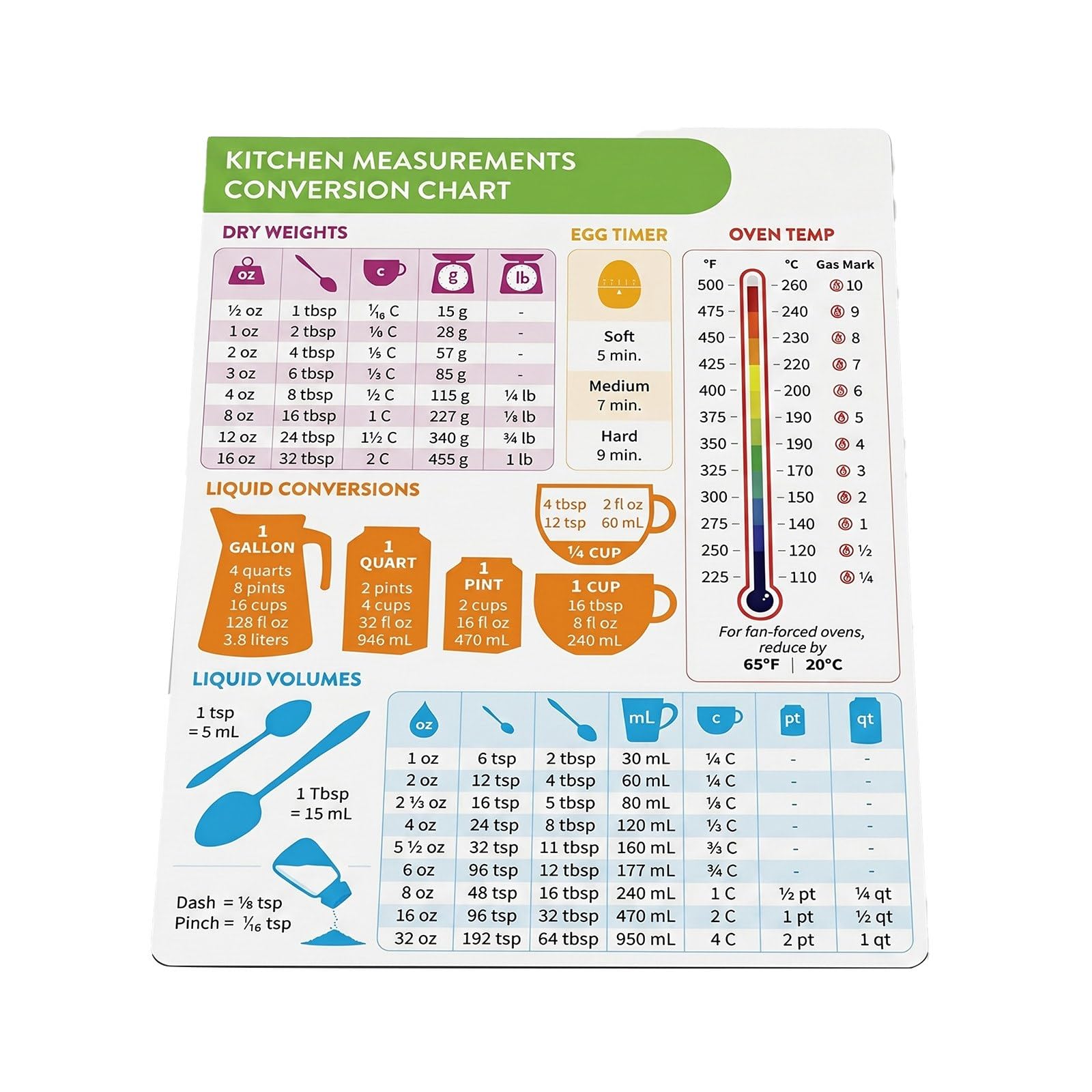 Kitchen Conversion Chart Magnet,Easy to Read, No More Cooking Disasters, Refrigerator Metric Measurement Guide, Imperial Tables for Baking Accessories, Oven Temperature Fan Gas Mark, 8x6 Inch