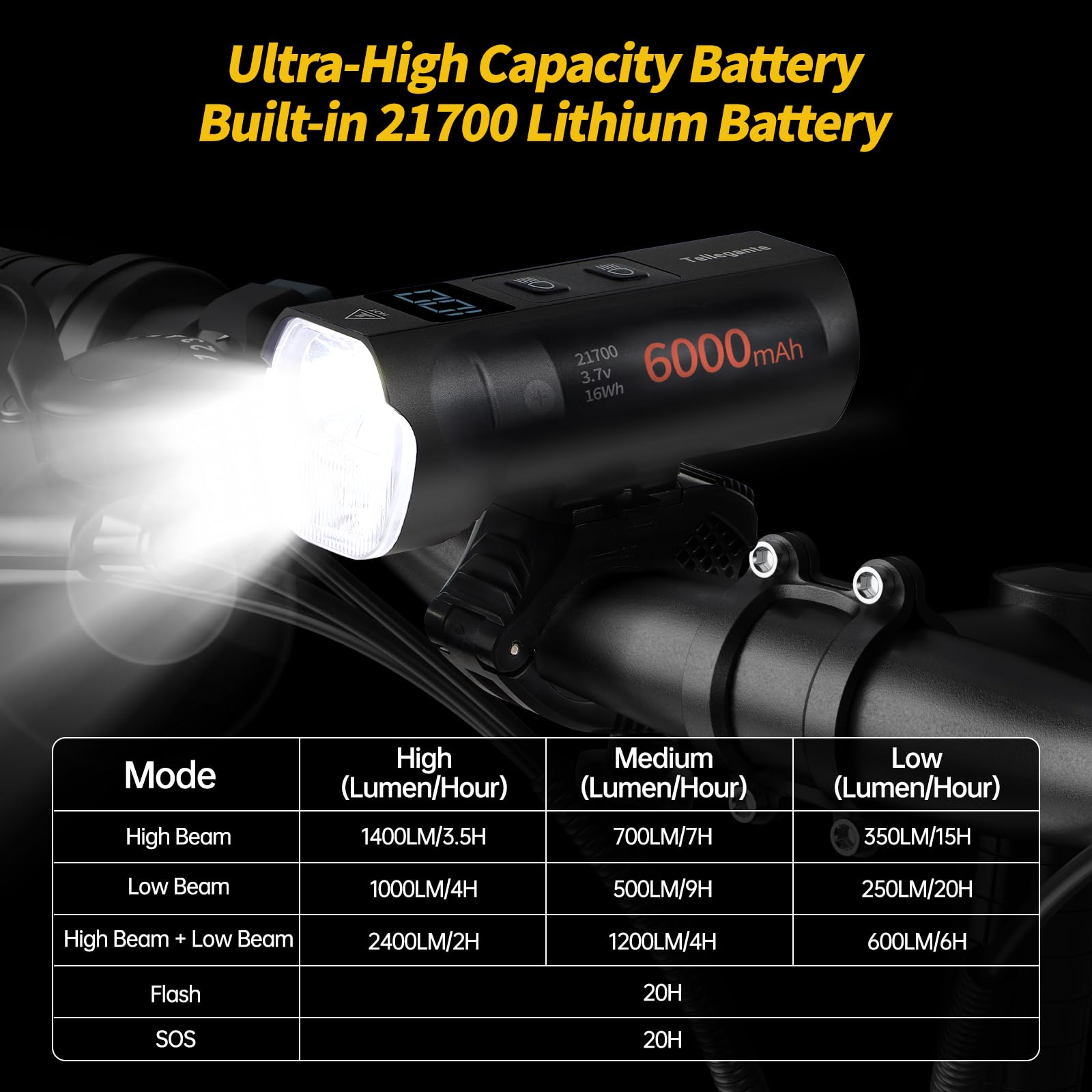 Lampe Velo 2 LED Ultra Puissantes 6000mAh Eclairage Velo Rechargeable USB C Lumiere Velo Avant et Arriere, Feu Arrière Vélo Intelligent, Affichage de Batterie & IPX6 Étanche Phare VTT Route