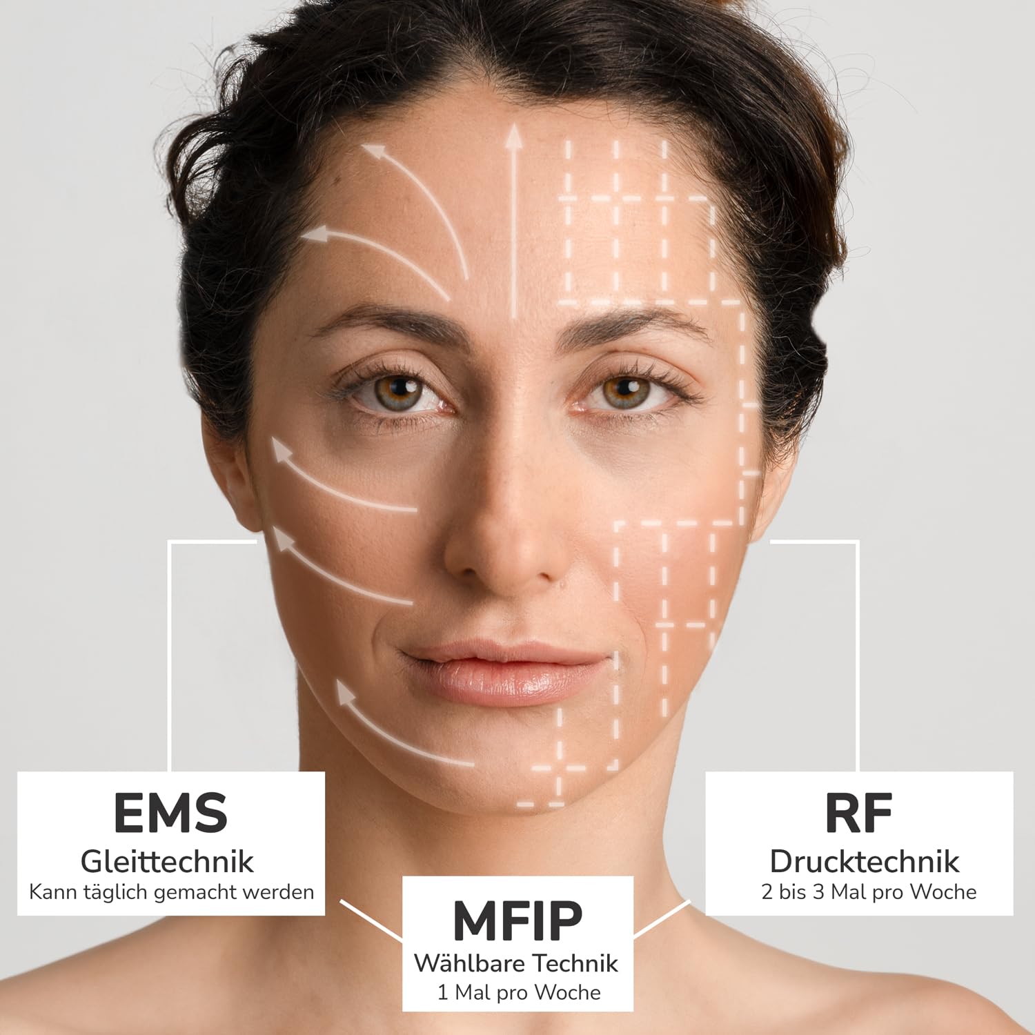 Radiofrequenz-Gerät für das Gesicht: Hautstraffung mit 20 RF-Modulen und Mikrostrom EMS Technologie, Stempel- und Gleitmodus, NTC-Temperatursensor, 3,5mm Eindringtiefe für Anti-Aging