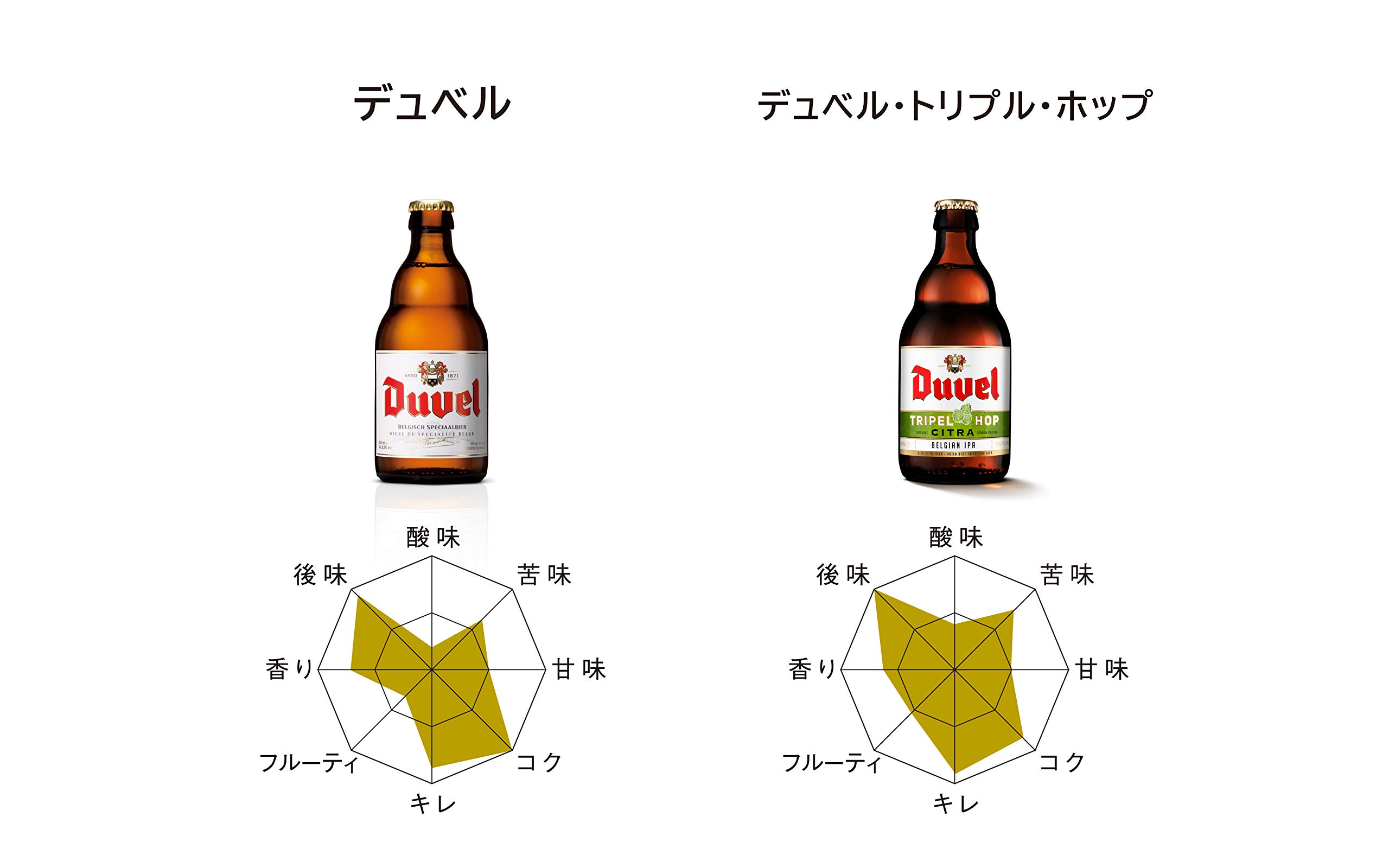 Amazon.co.jp: ビール ギフト 飲み比べ 人気【デュベル・ヴェデット