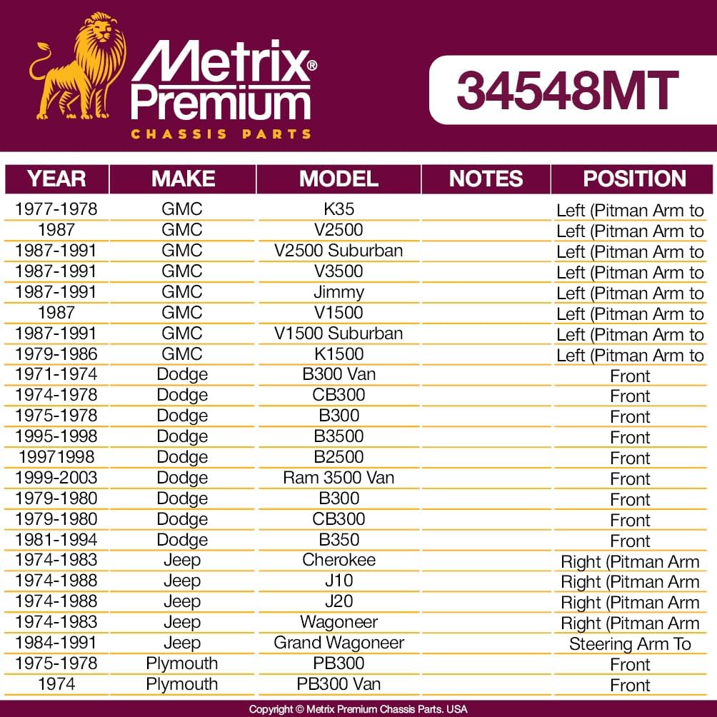 Metrix Premium Chassis Parts - Left (Pitman Arm to Steering Arm) Steering Drag Link Adjusting Sleeve Fits 71-74 Chevrolet Blazer, 87-91 GMC V3500, 75-78 Dodge B300, 74-83 Jeep Cherokee, ES362S