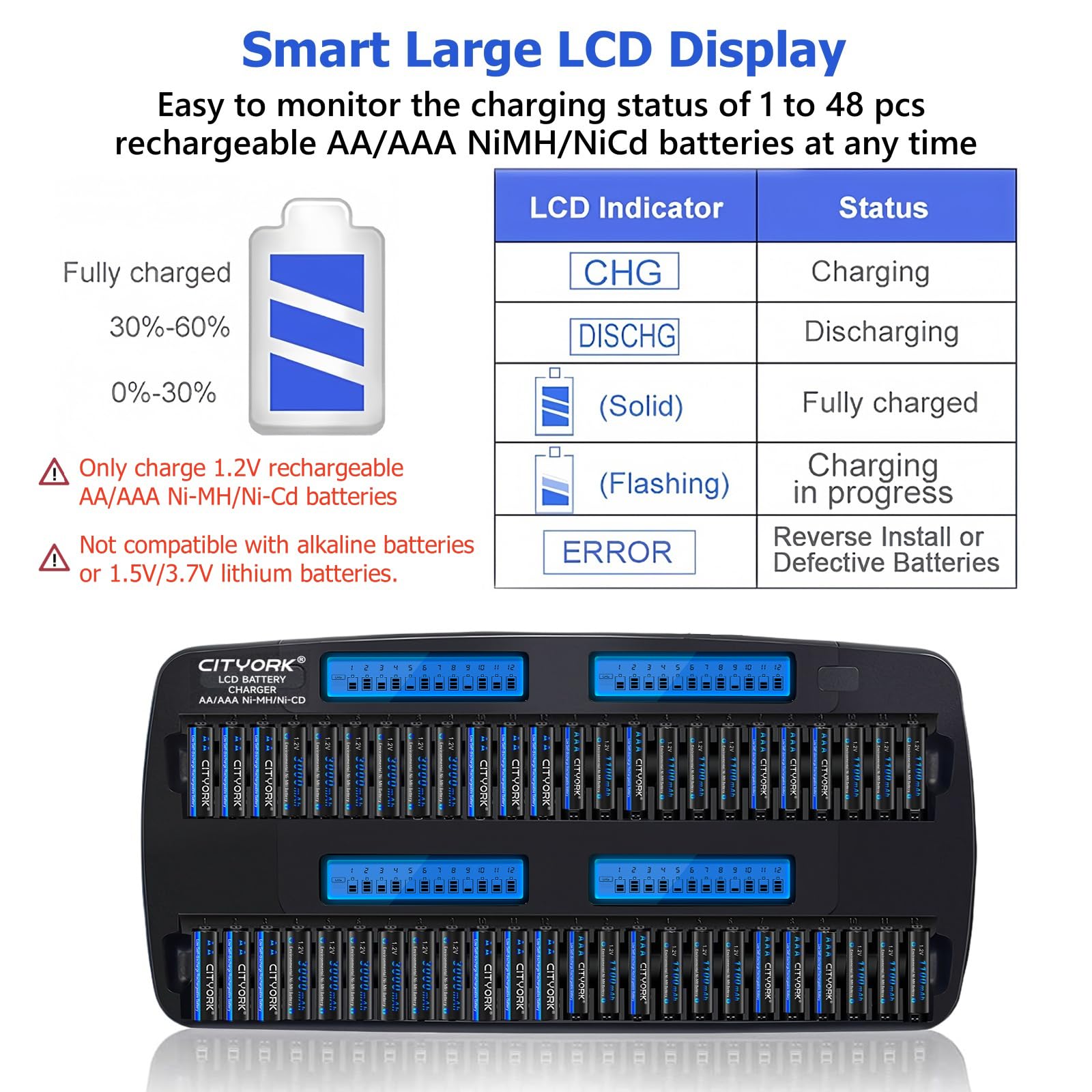CITYORK 48 Bay AA AAA Caricabatteria Multiplo Display LCD per 1.2V AA/AAA NiMH/NiCd Batterie Ricaricabili con Built-in IC Protezione & Adattatore da Parete AC