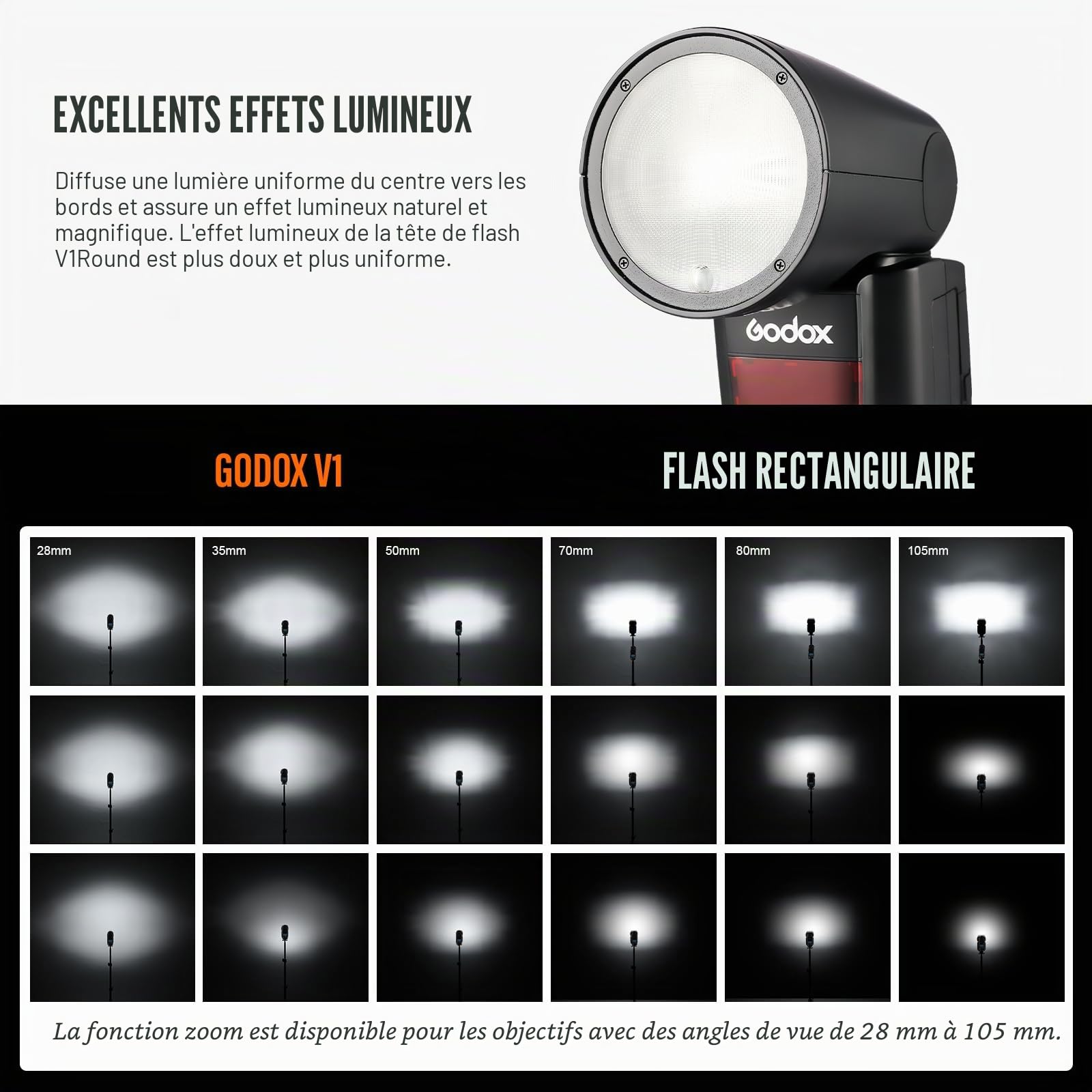 Godox V1S Flash Speedlite, 76 WS 2,4 G Synchro Haute Vitesse 1/8 000 s 2 600 mAh Li-ION Batterie Tête Ronde Speedlight pour Appareil Photo Sony (V1-S)