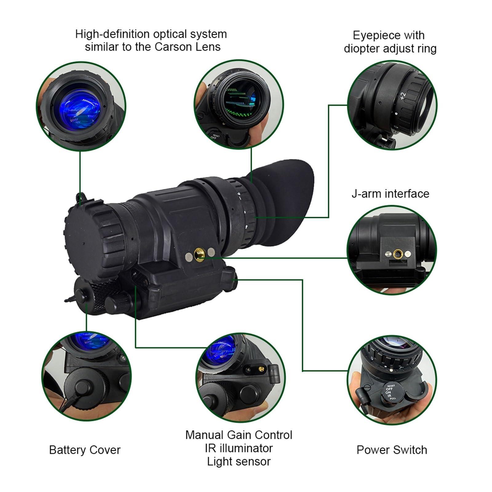 Gogle noktowizyjne, Gen2+ PVS14 Biało-zielony fosfor P45 PVS-14 Monokular noktowizyjny(PVS14 Lens Set)