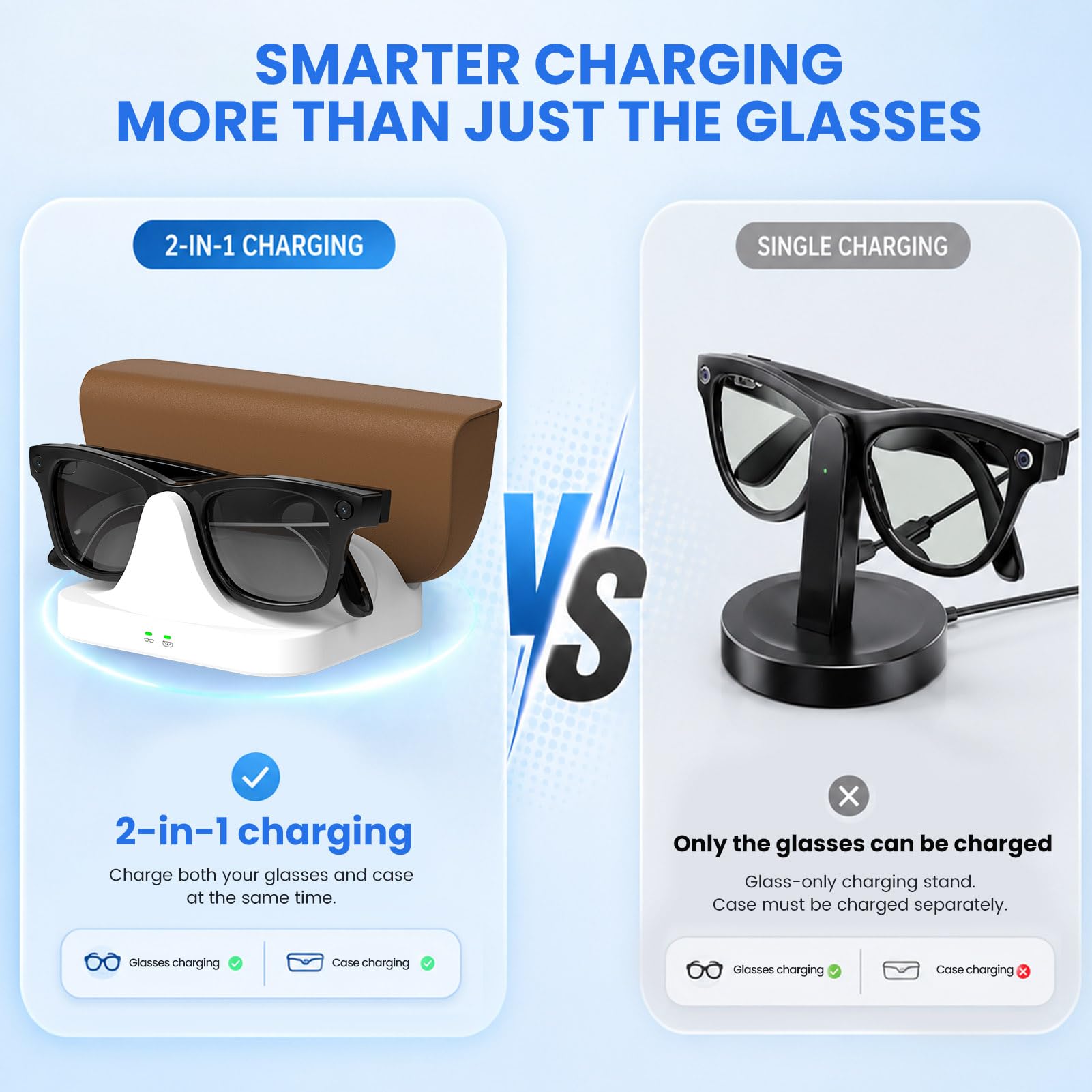 Ablink Base de carga magnética 2 en 1, para Ray-Ban Meta Gen 2 Wayfarer Skyler Blayzer Scirber Optics, estación de carga rápida para gafas meta y funda, indicador LED