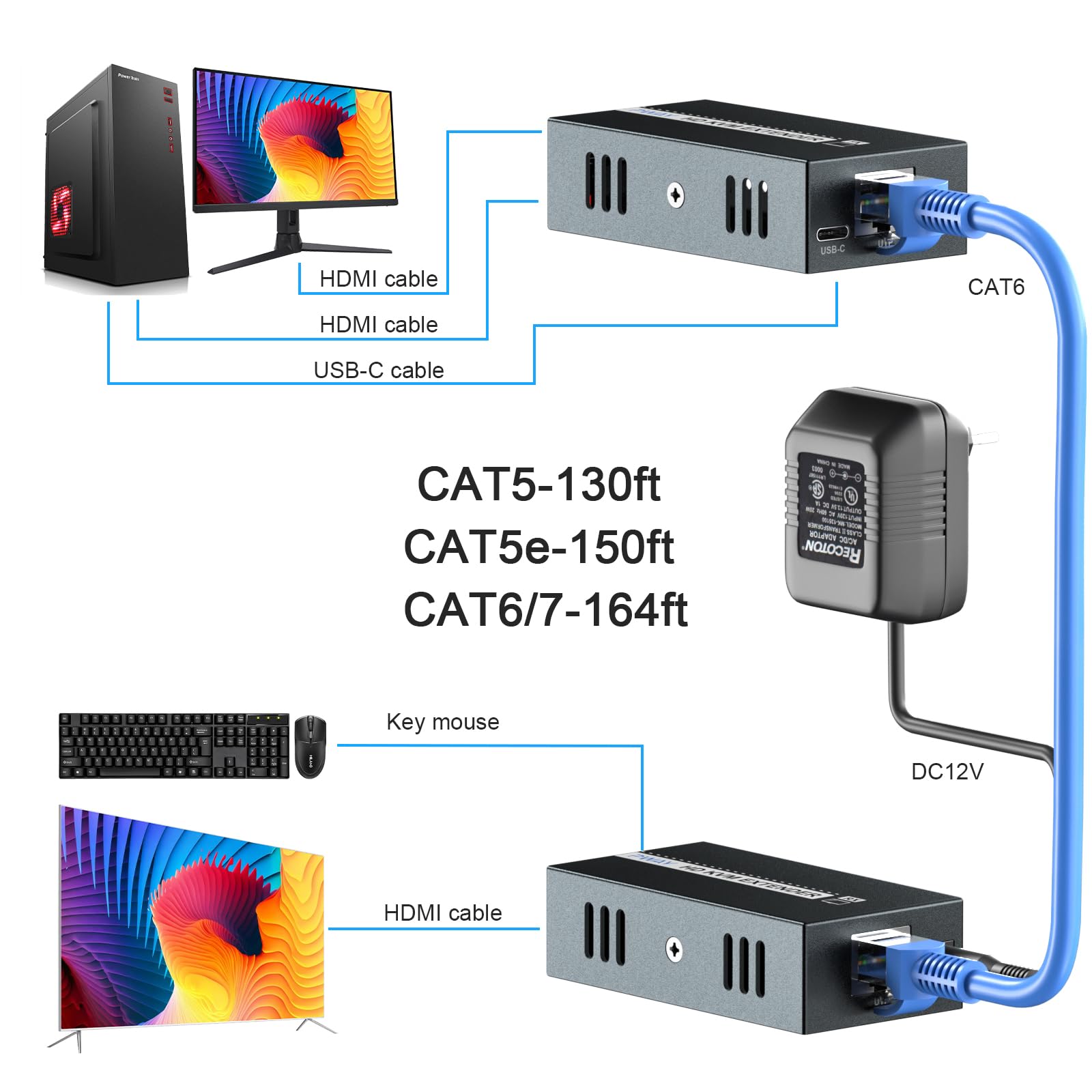 Rallonge USB HDMI KVM 164 pieds/50M L'adaptateur HDMI Ethernet RJ45 transmet la Full HD 1080P via un seul Cat5e/6/7, prend en charge la sortie en boucle 3D USB1.1 POC