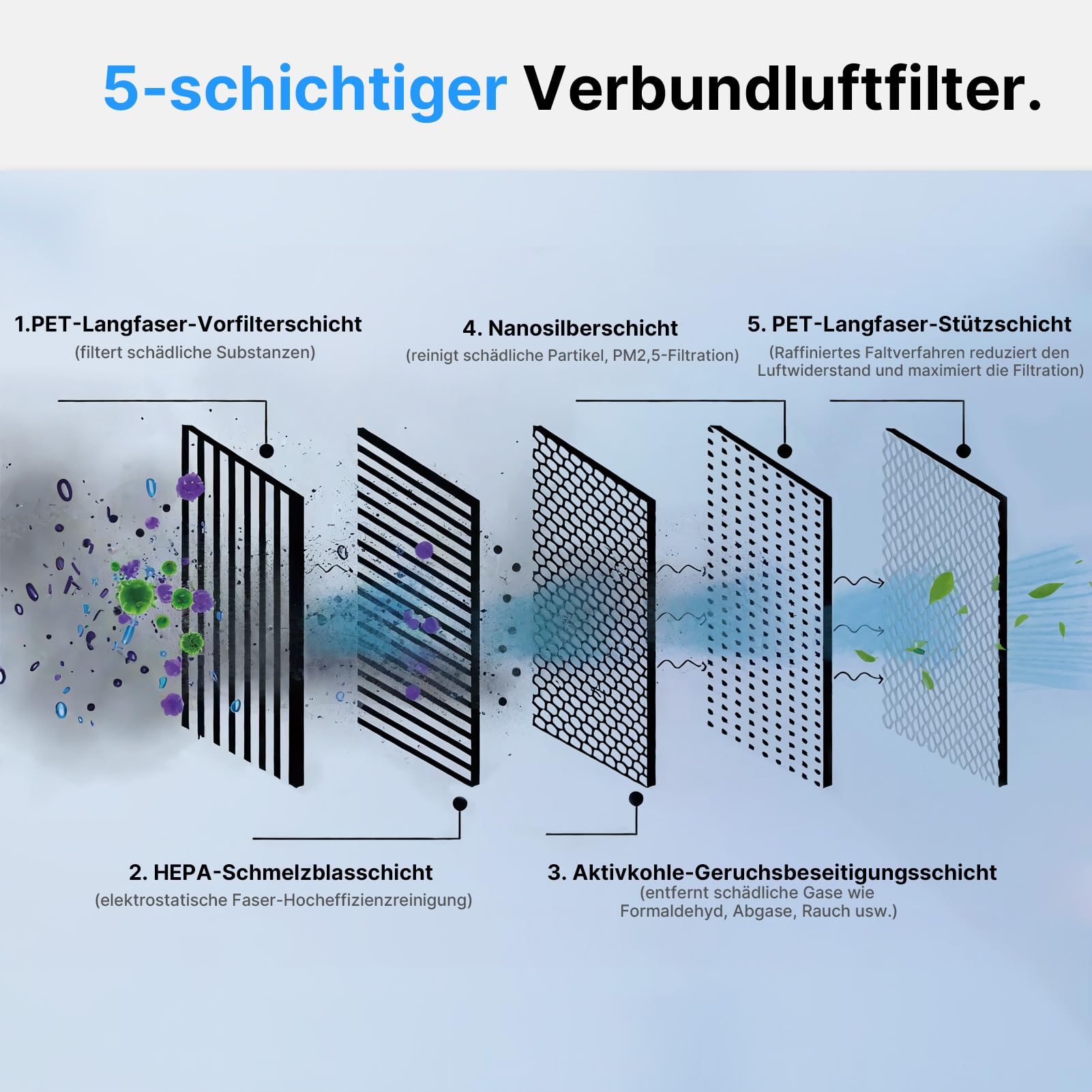 4 Stück Luftfilter für Tesla Model Y HEPA + Aktivkohlefiltersatz | Ersatz für die Klimaanlage mit Aktivkohle 2020-2026 Einschließlich Juniper(nur Premium und Performance), Zubehör Für Tesla