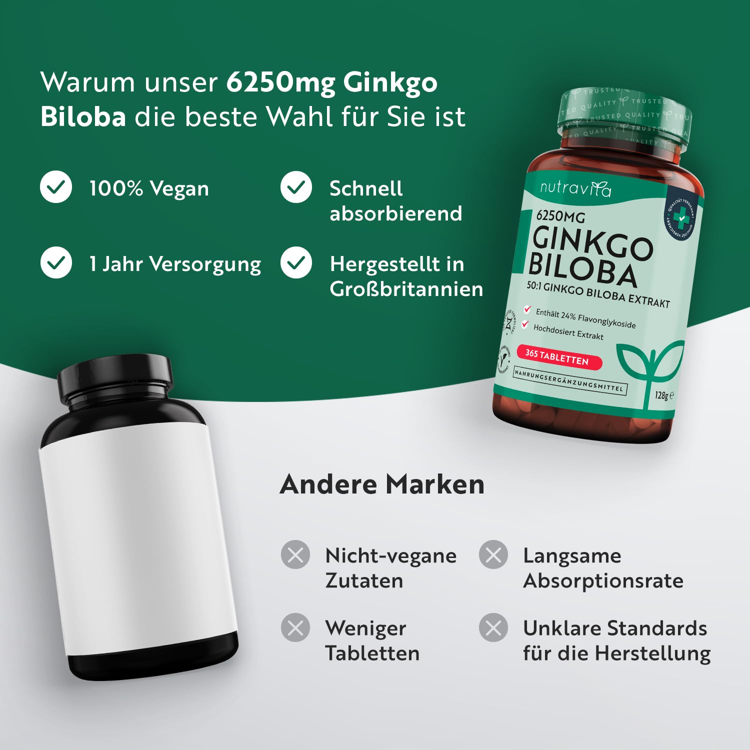 Ginkgo Biloba 6250 mg - 365 vegan Tabletten für 1 Jahr - Hochdosiert und premium Qualität Gingko - Ginko Extrakt hochkonzentriert - Extrakt 50:1 - Enthält 24% Flavonoglykoside - Nutravita