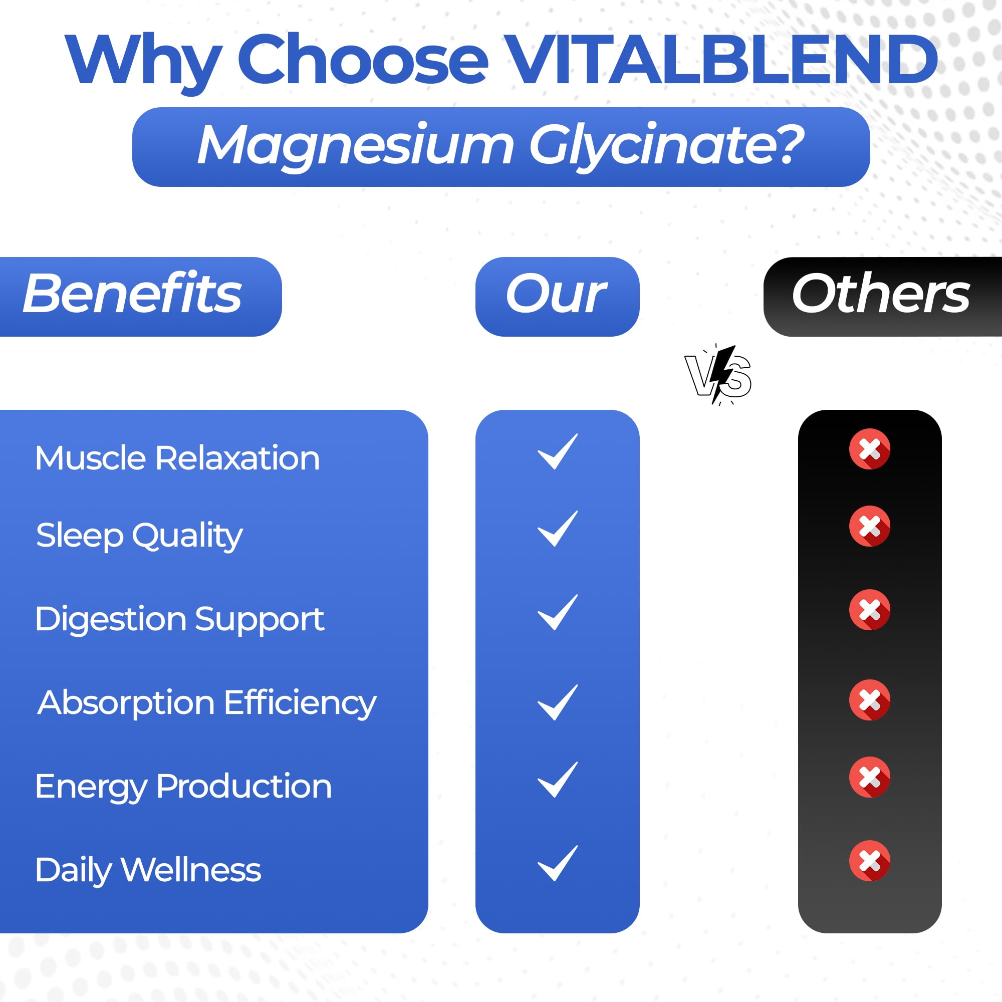 Magnesium Glycinate 300mg Capsules – Chelated Magnesium Supplement for Sleep, Relaxation & Muscle Function Support – Gentle on Stomach, Non-GMO, Lab Tested, 60 Capsules — Amazon image 7