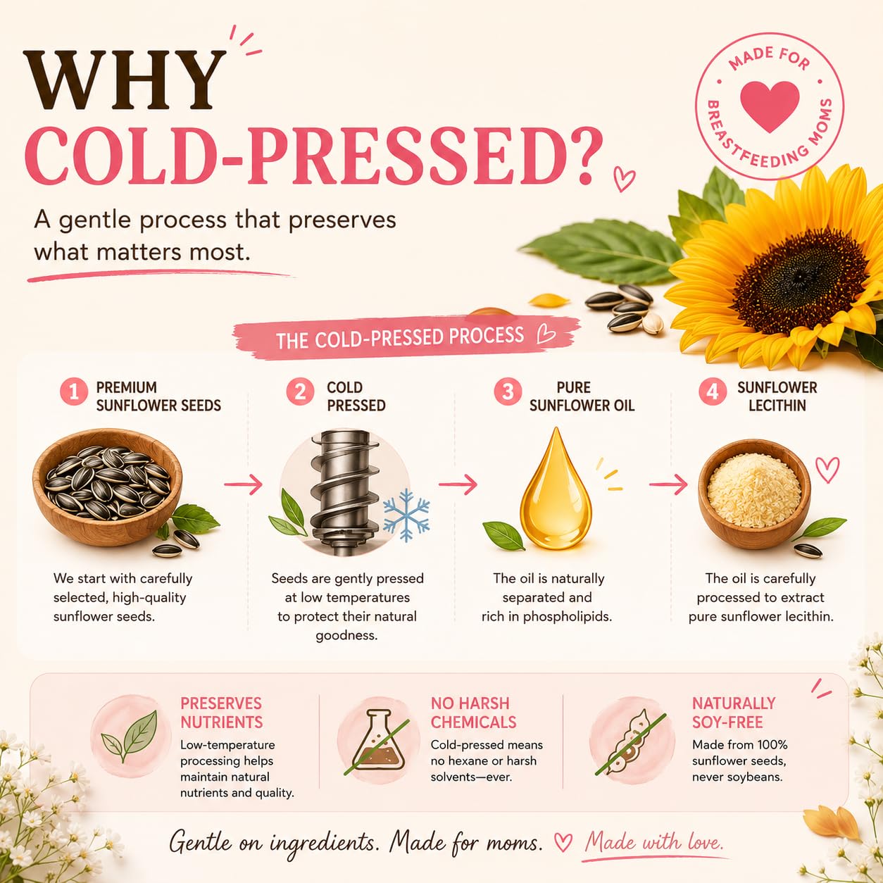 Flower Child Sunflower Lecithin Cold-Pressed Gummies, 1200mg for Breastfeeding & Pumping Moms, Lactation Supplement for Healthy Milk Flow, Clogged Duct Support, Soy-Free, Vegan, 60 Count — Amazon image 5